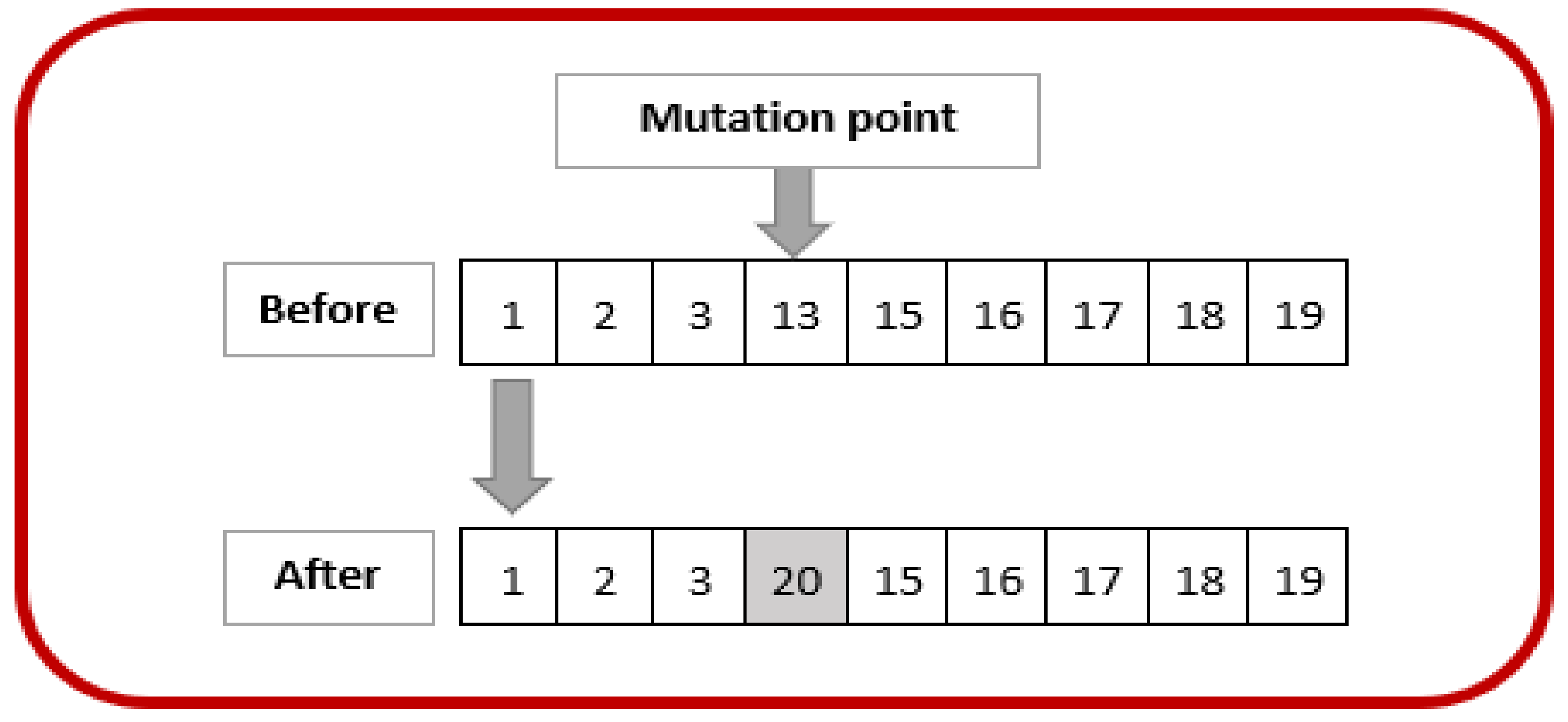 Symmetry 13 02306 g006