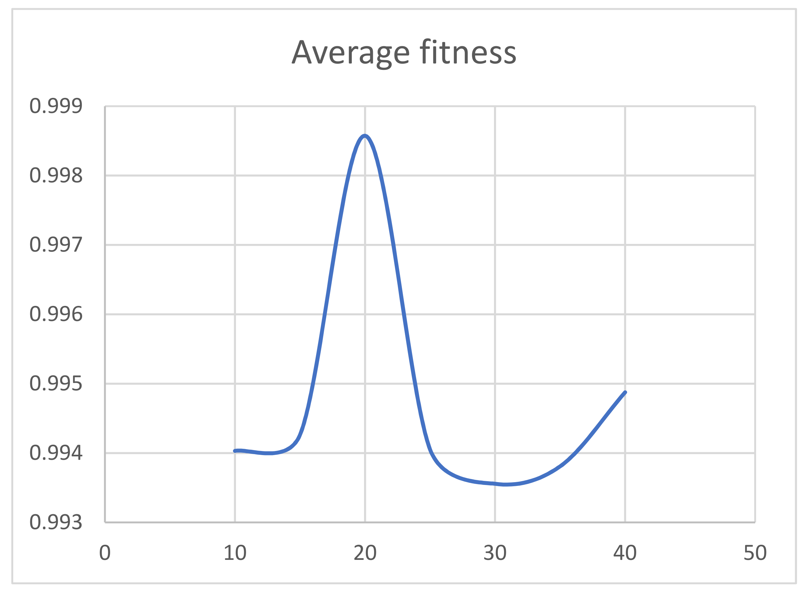 Symmetry 13 02306 g008