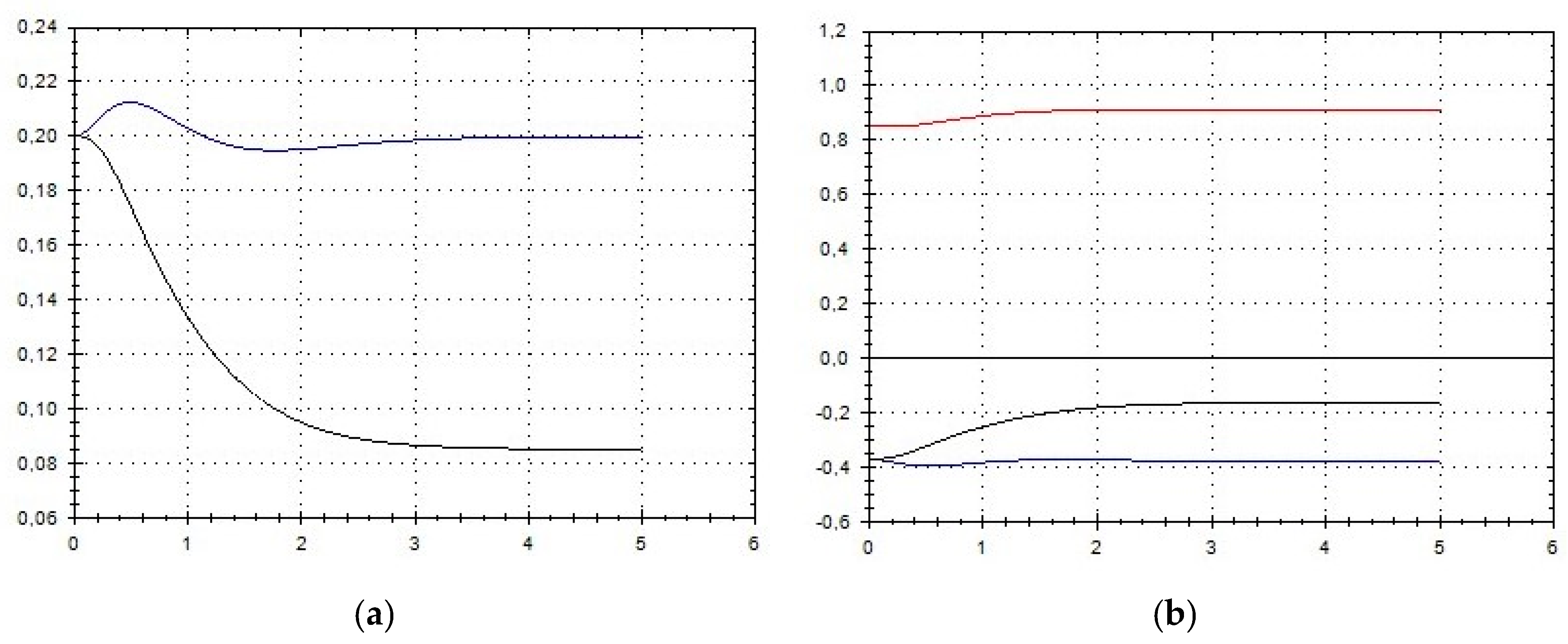Symmetry 13 02307 g001