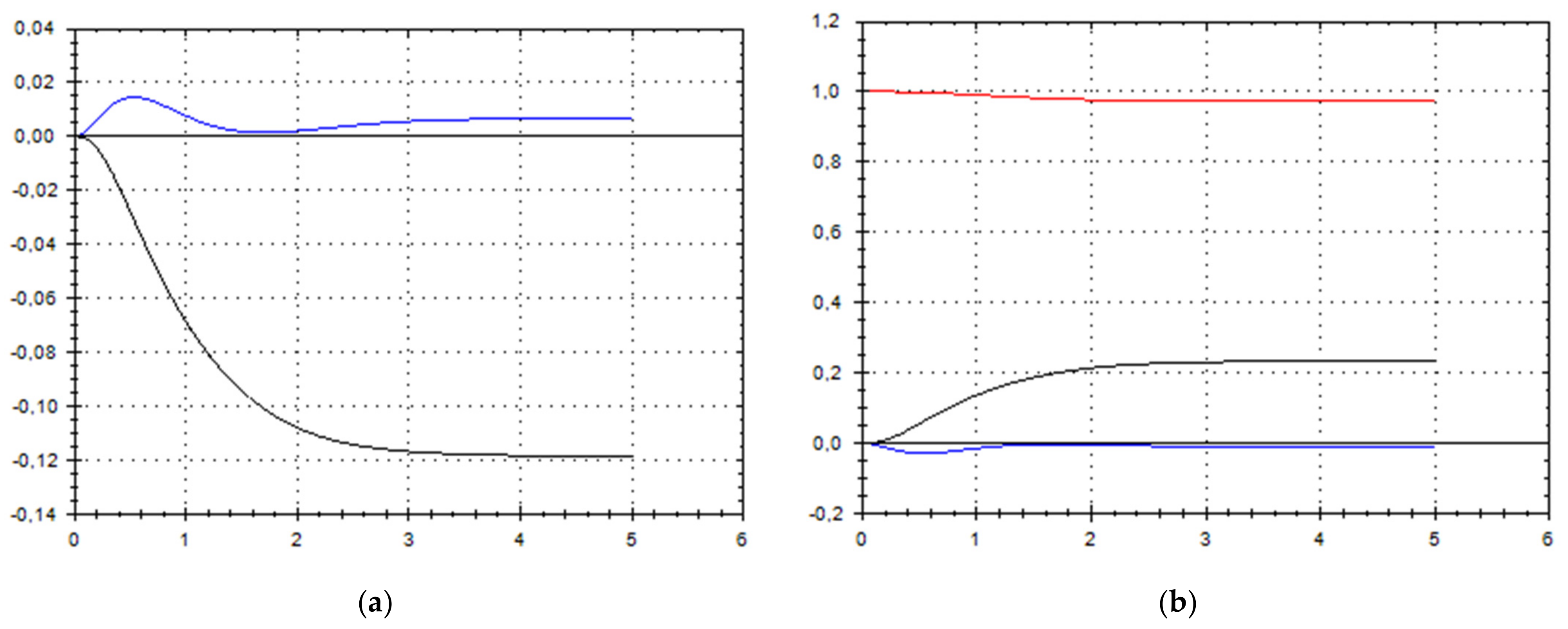 Symmetry 13 02307 g002