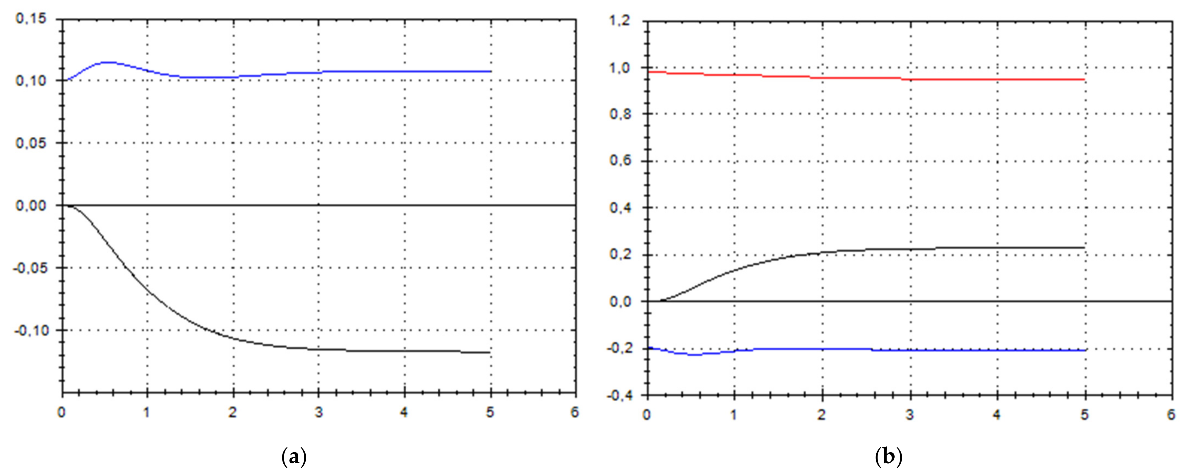 Symmetry 13 02307 g003