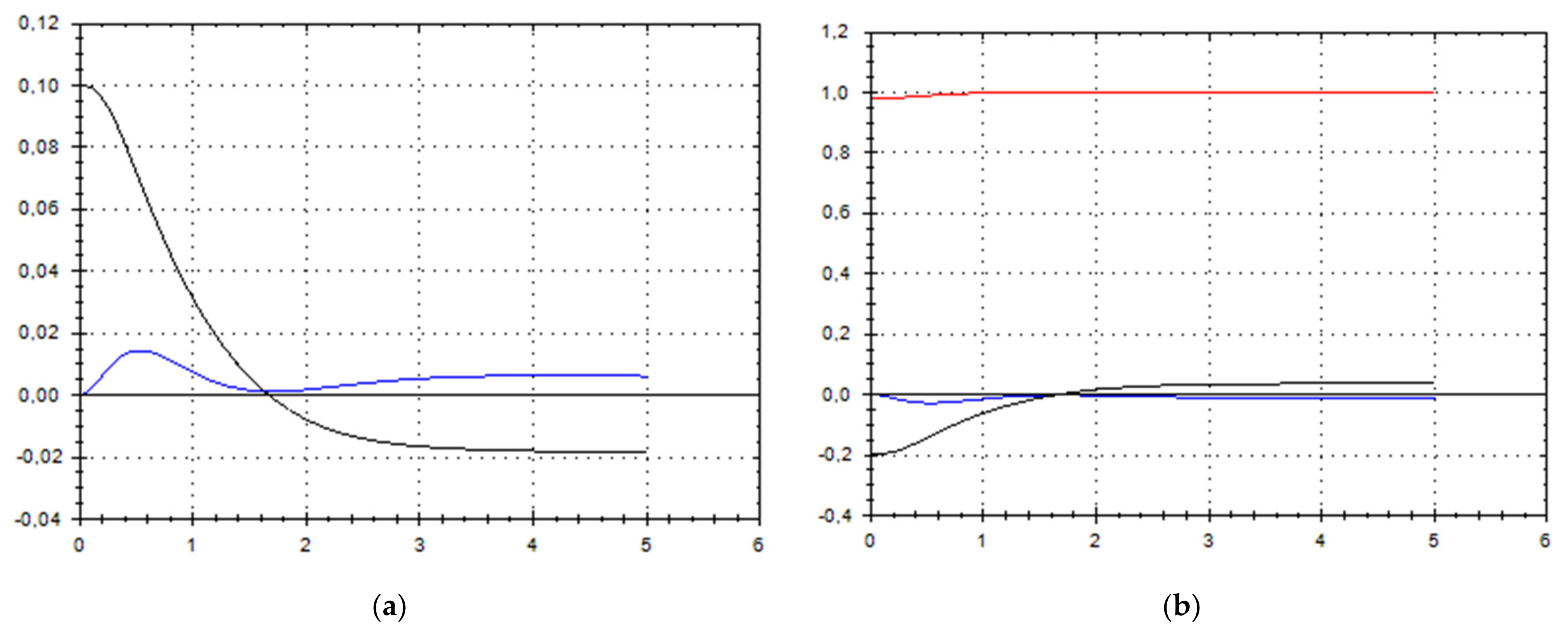 Symmetry 13 02307 g004