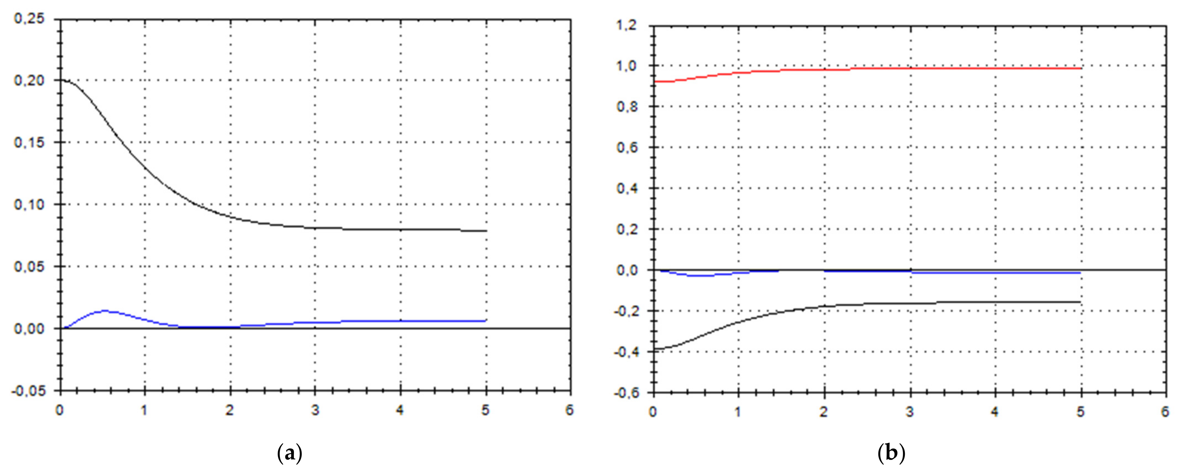 Symmetry 13 02307 g007