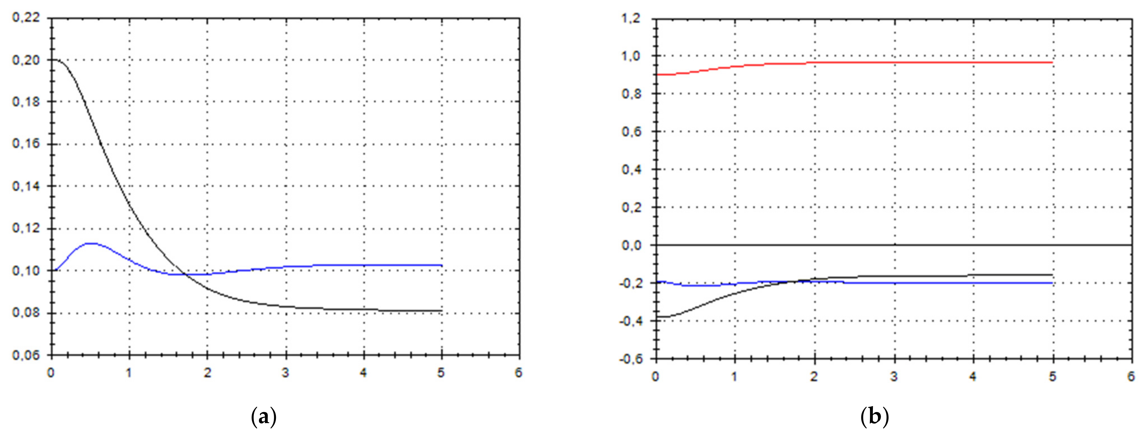 Symmetry 13 02307 g008