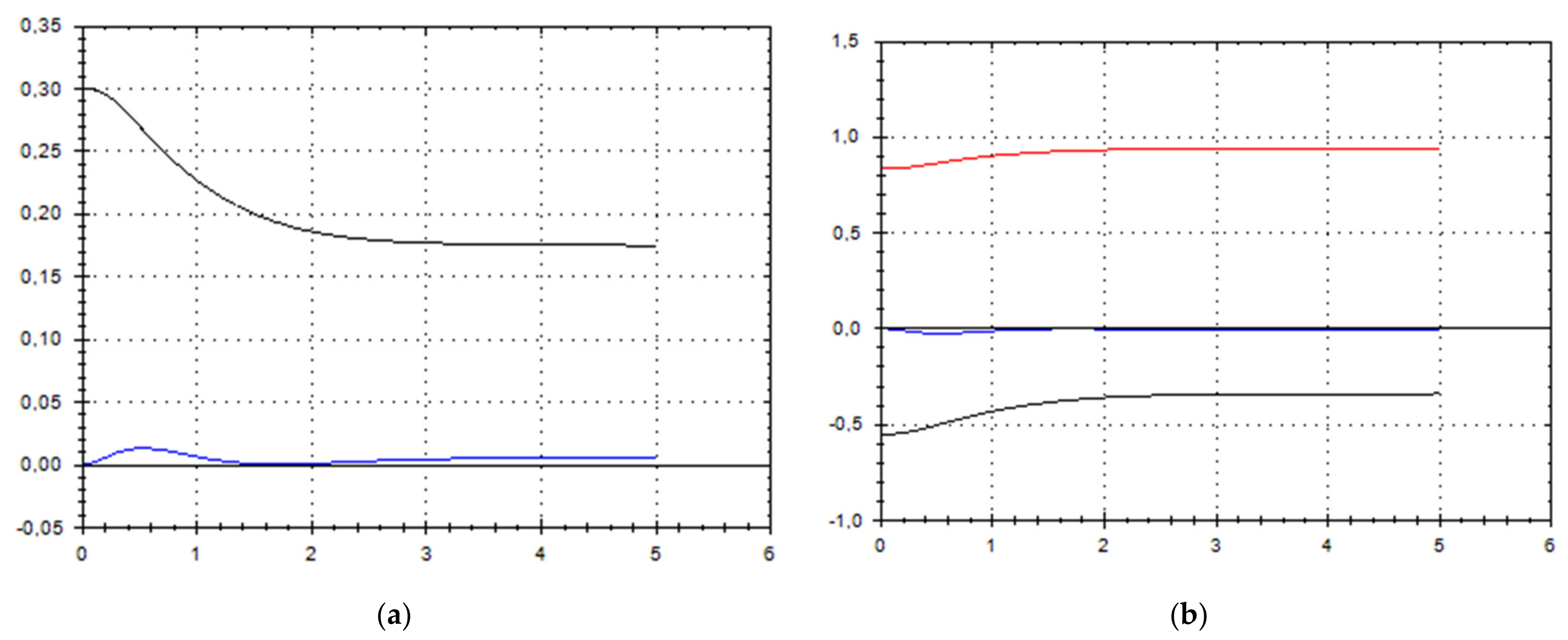 Symmetry 13 02307 g009
