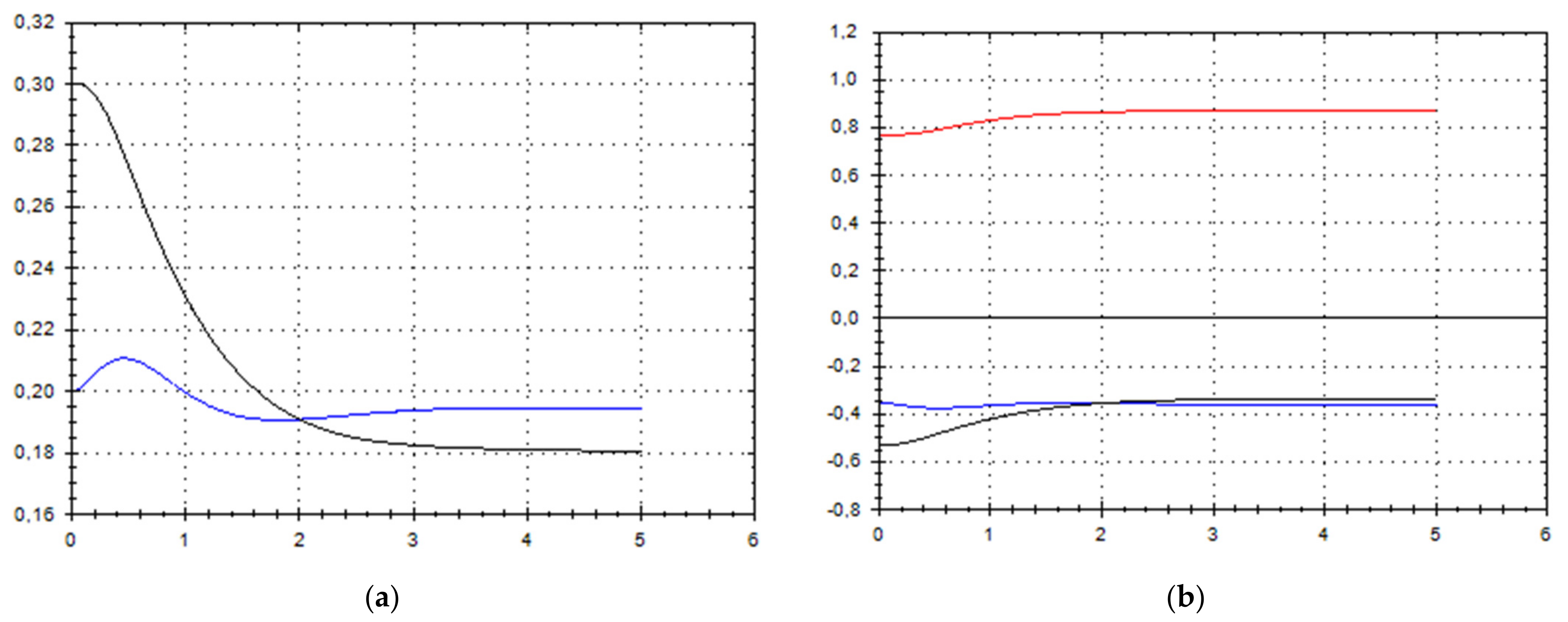 Symmetry 13 02307 g010