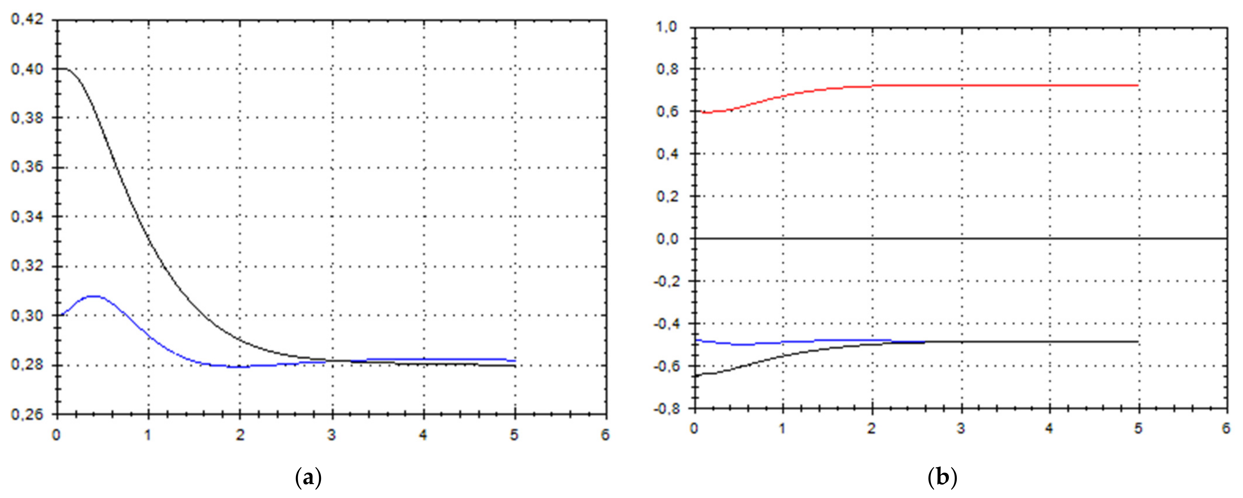 Symmetry 13 02307 g012