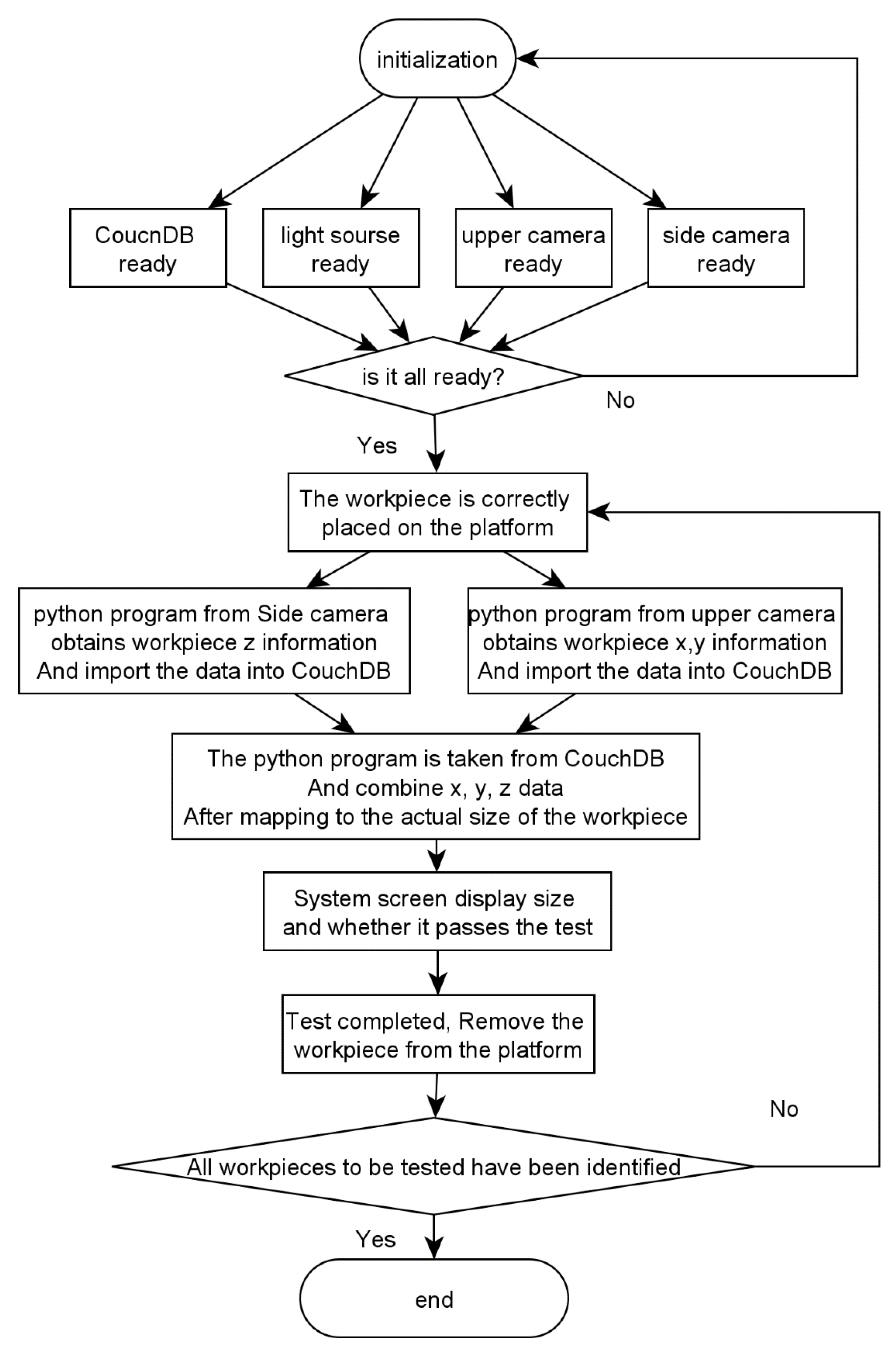 Symmetry 13 02311 g013