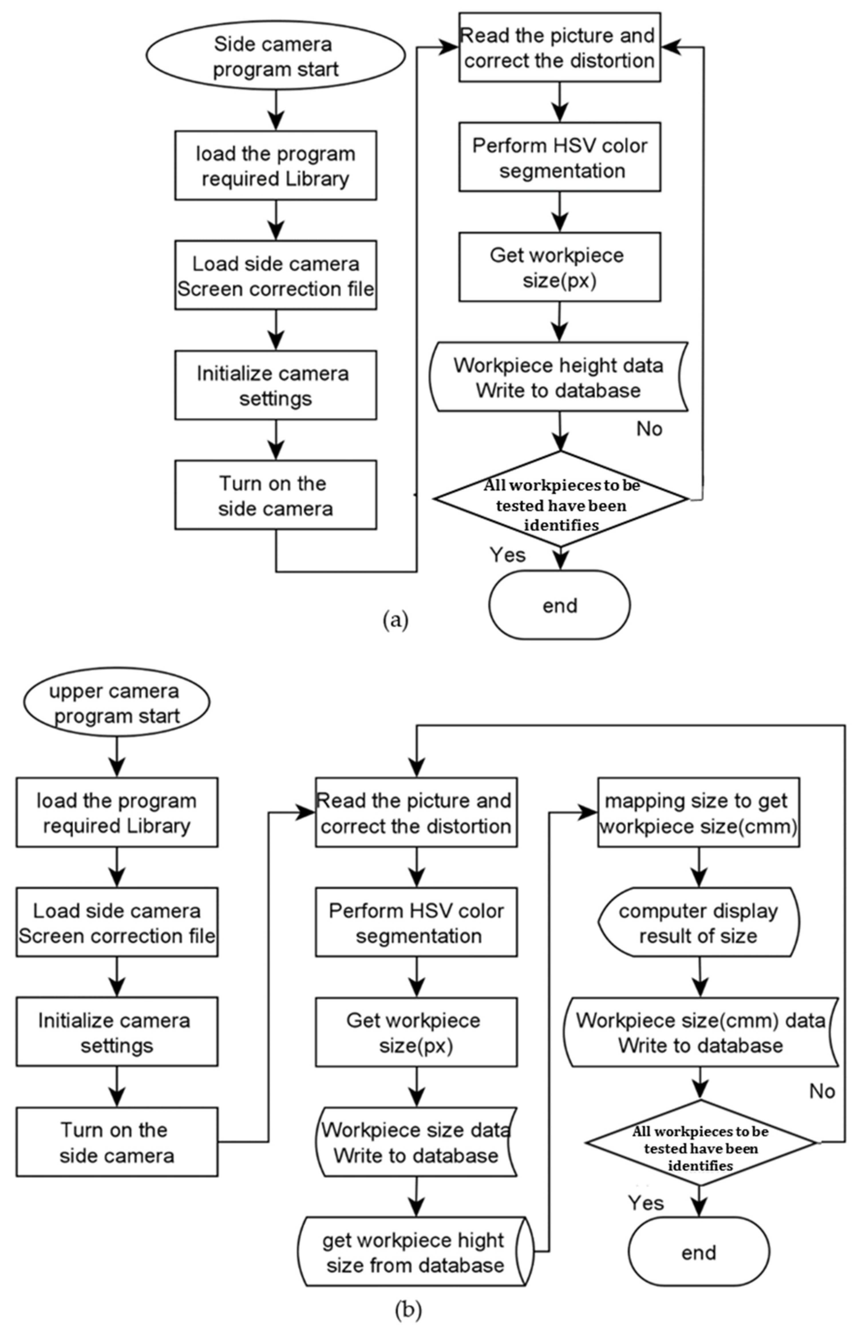 Symmetry 13 02311 g014