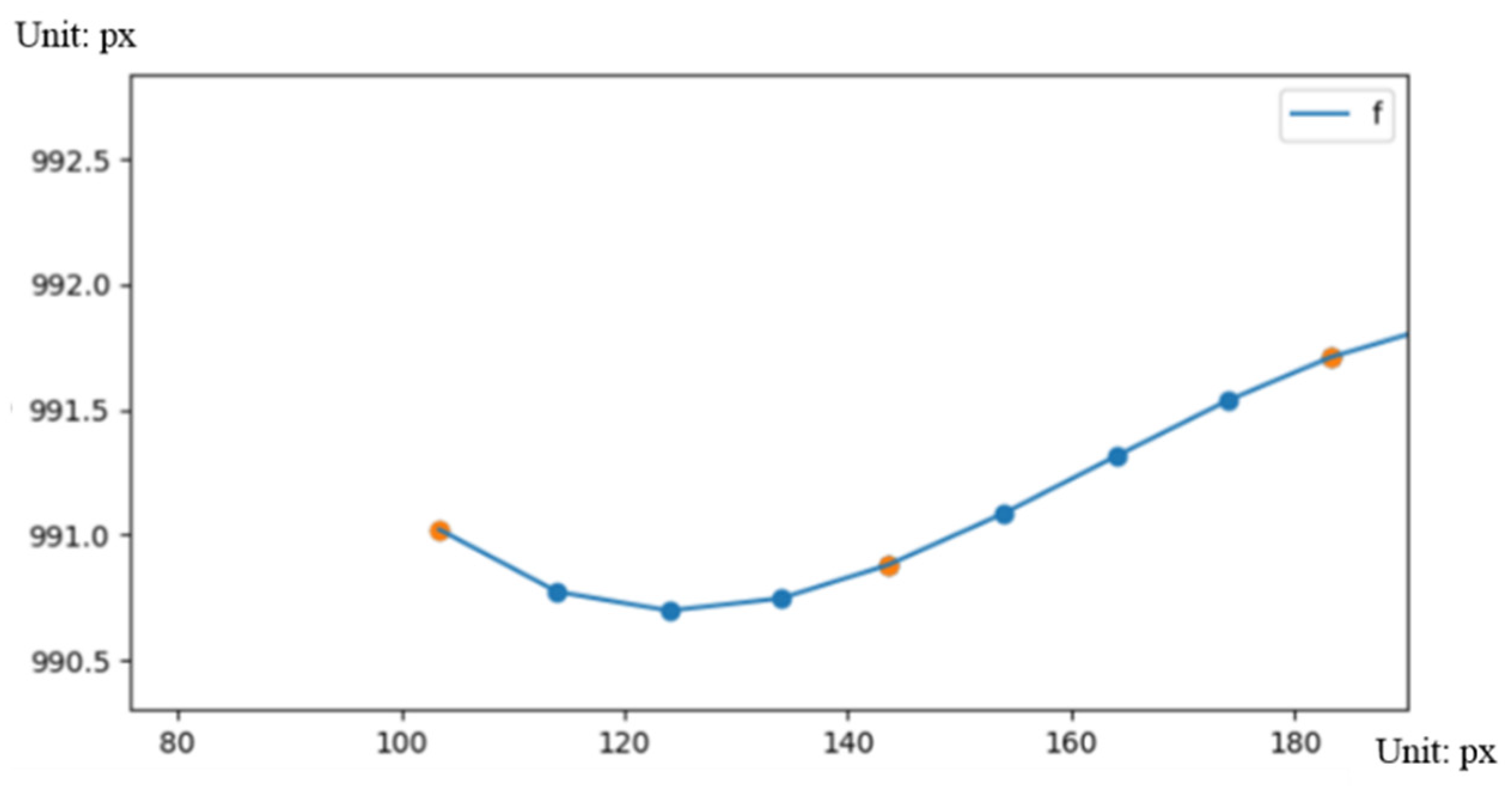 Symmetry 13 02311 g024