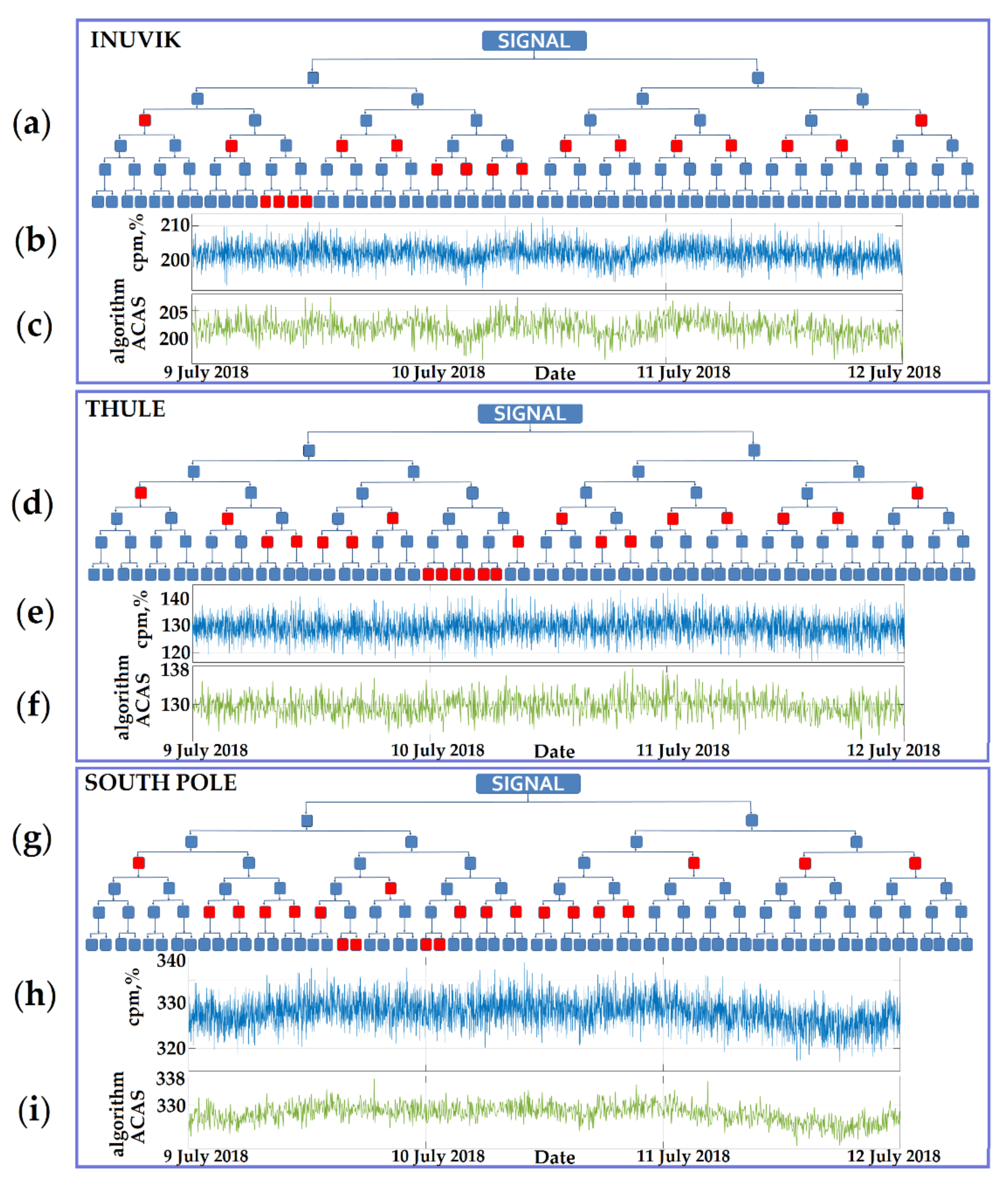 Symmetry 13 02313 g001 Symmetry 13 02313 g001