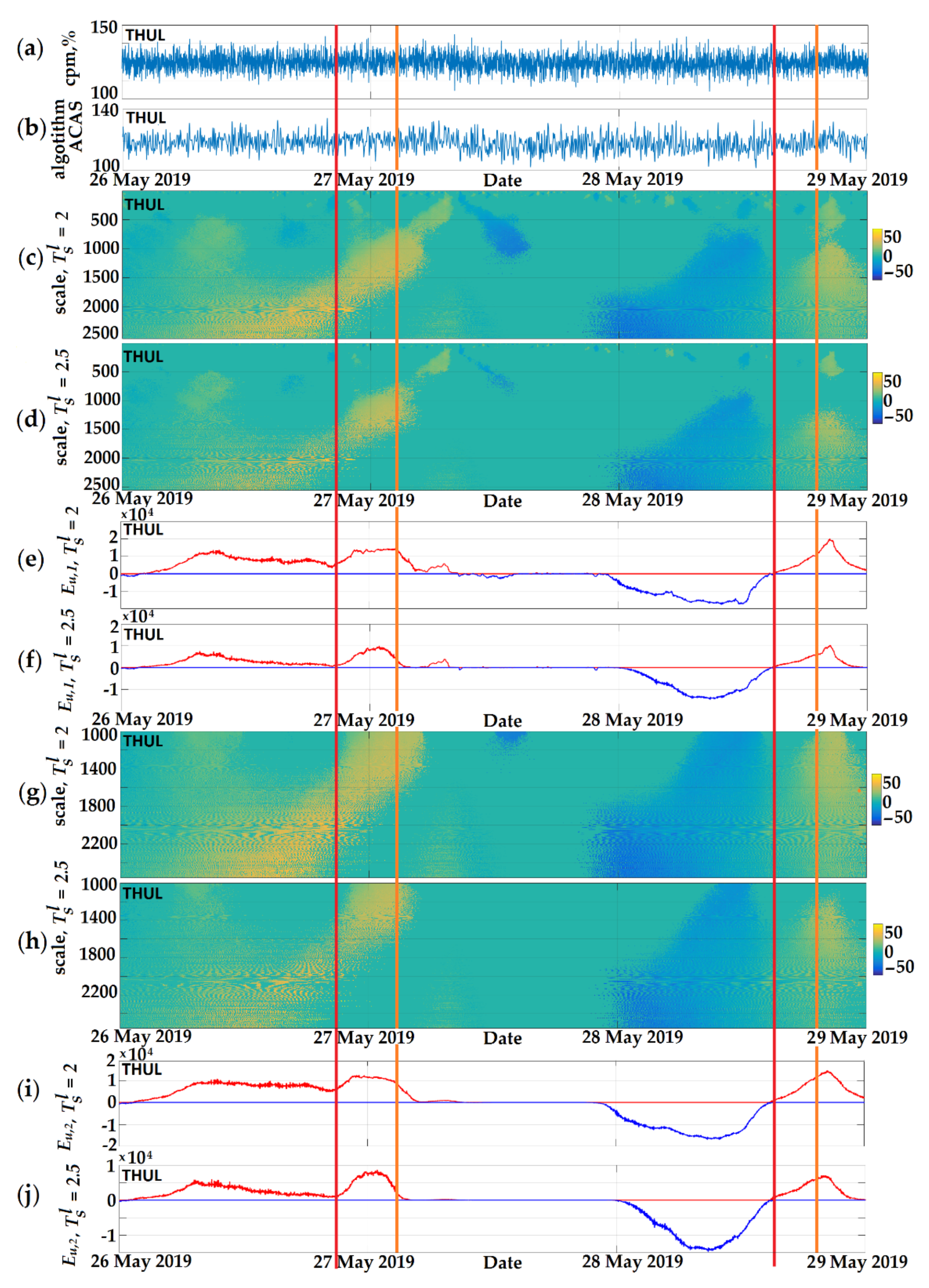 Symmetry 13 02313 g002 Symmetry 13 02313 g002