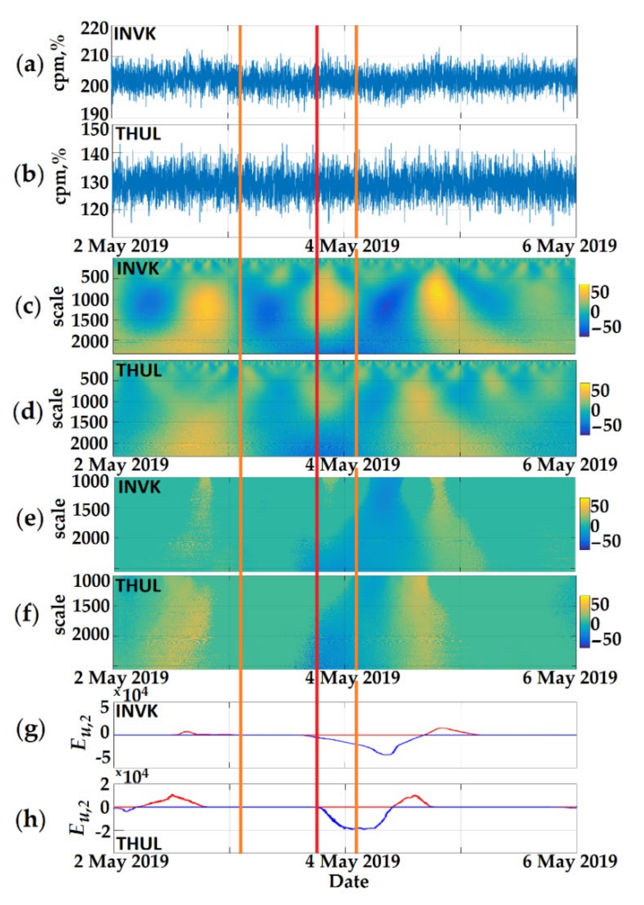 Symmetry 13 02313 g003 Symmetry 13 02313 g003