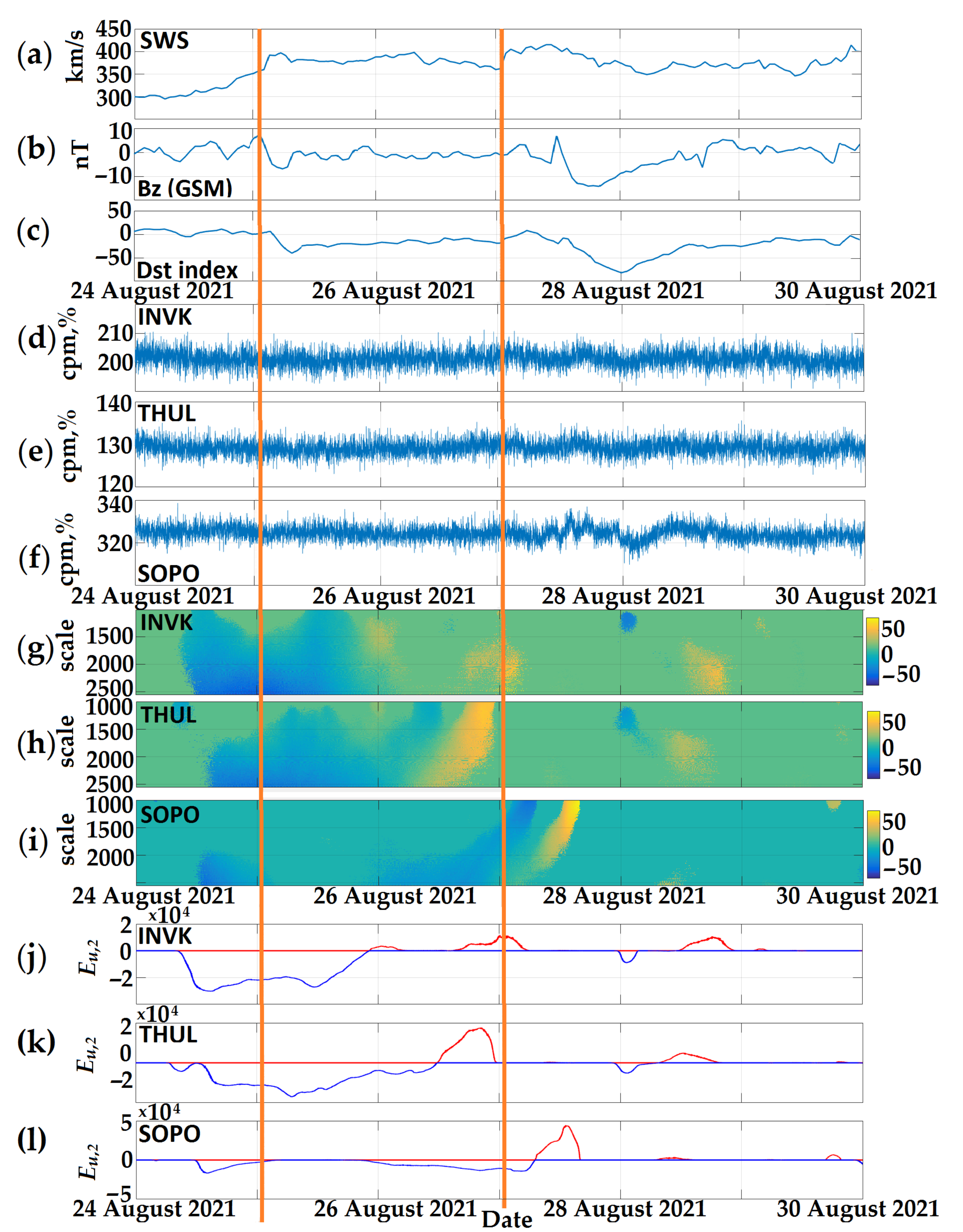 Symmetry 13 02313 g005 Symmetry 13 02313 g005