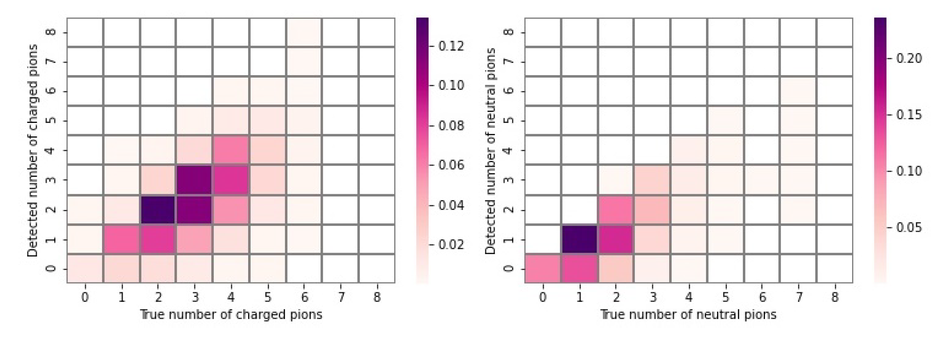 Symmetry 13 02314 g005a