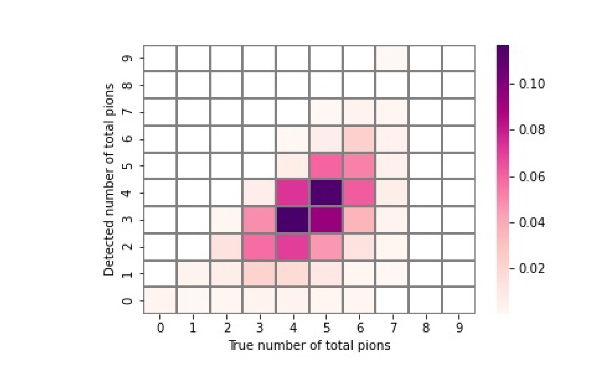 Symmetry 13 02314 g005b