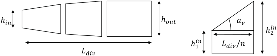 Symmetry 13 02314 i001