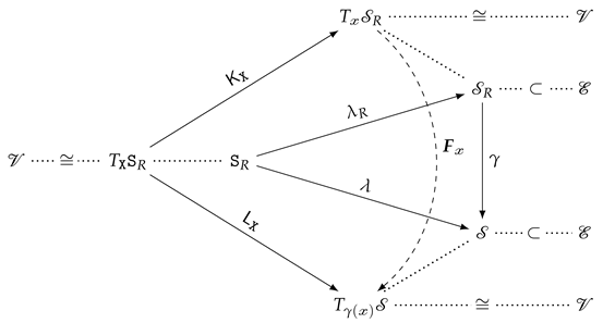 Symmetry 13 02331 i002