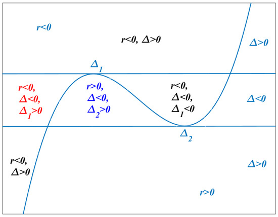 Symmetry 13 02336 g0a1