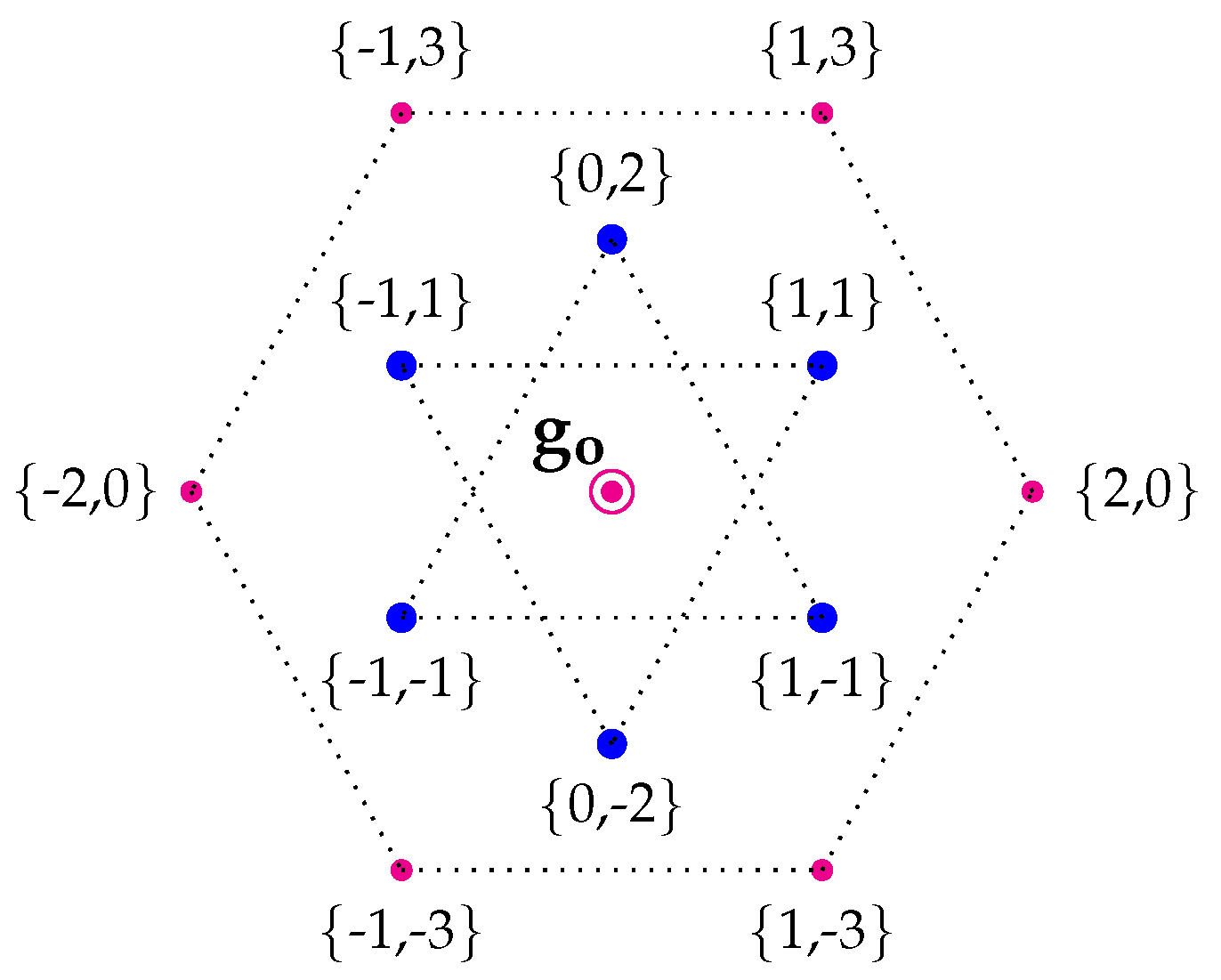 Symmetry 13 02342 g002