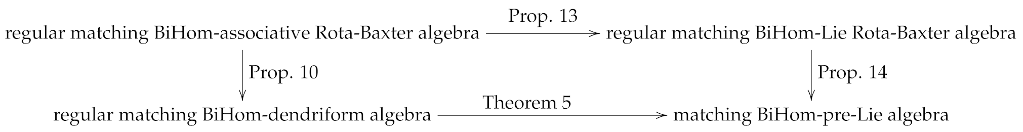 Symmetry 13 02345 i001