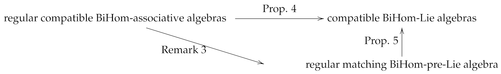 Symmetry 13 02345 i002