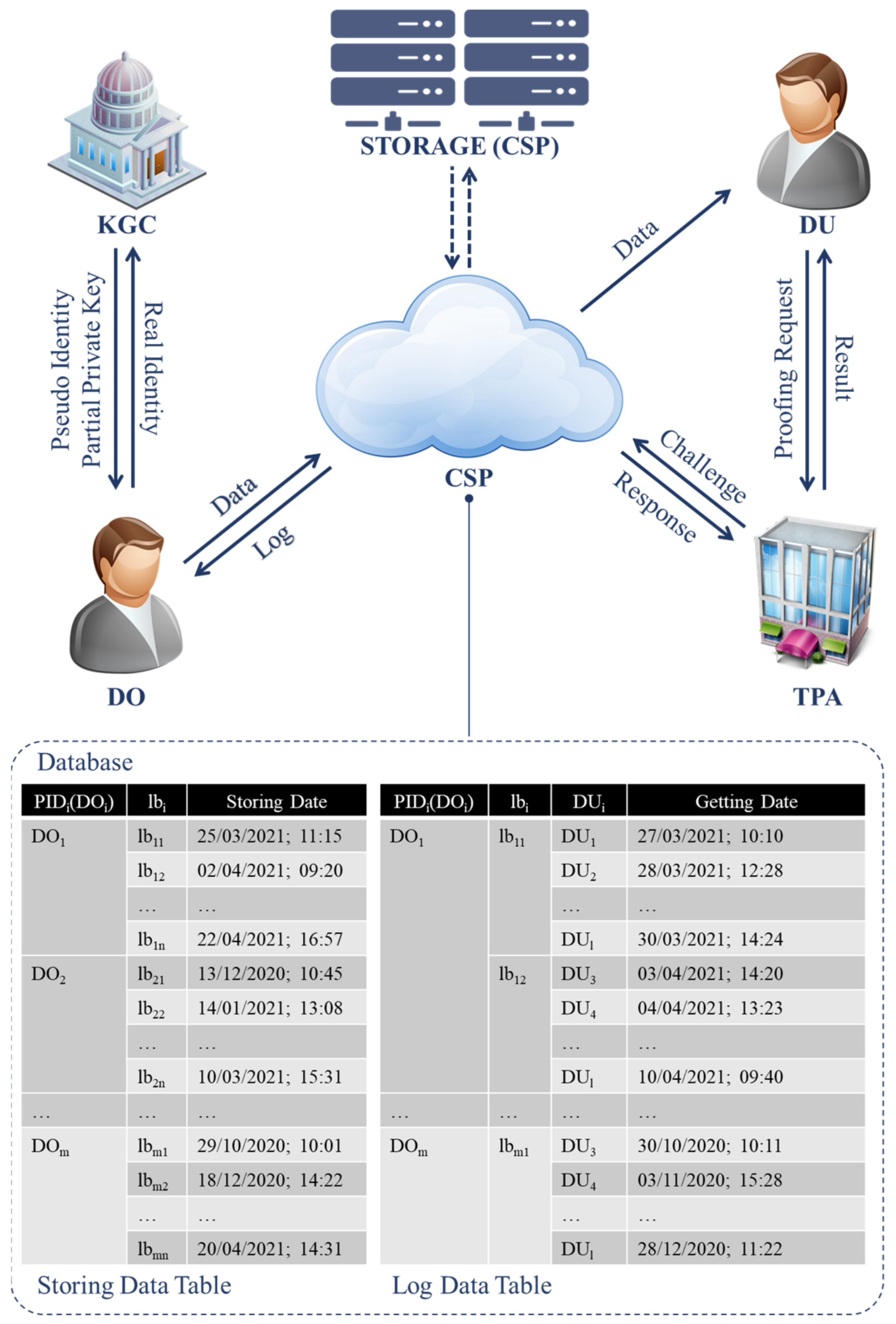 Symmetry 13 02347 g002