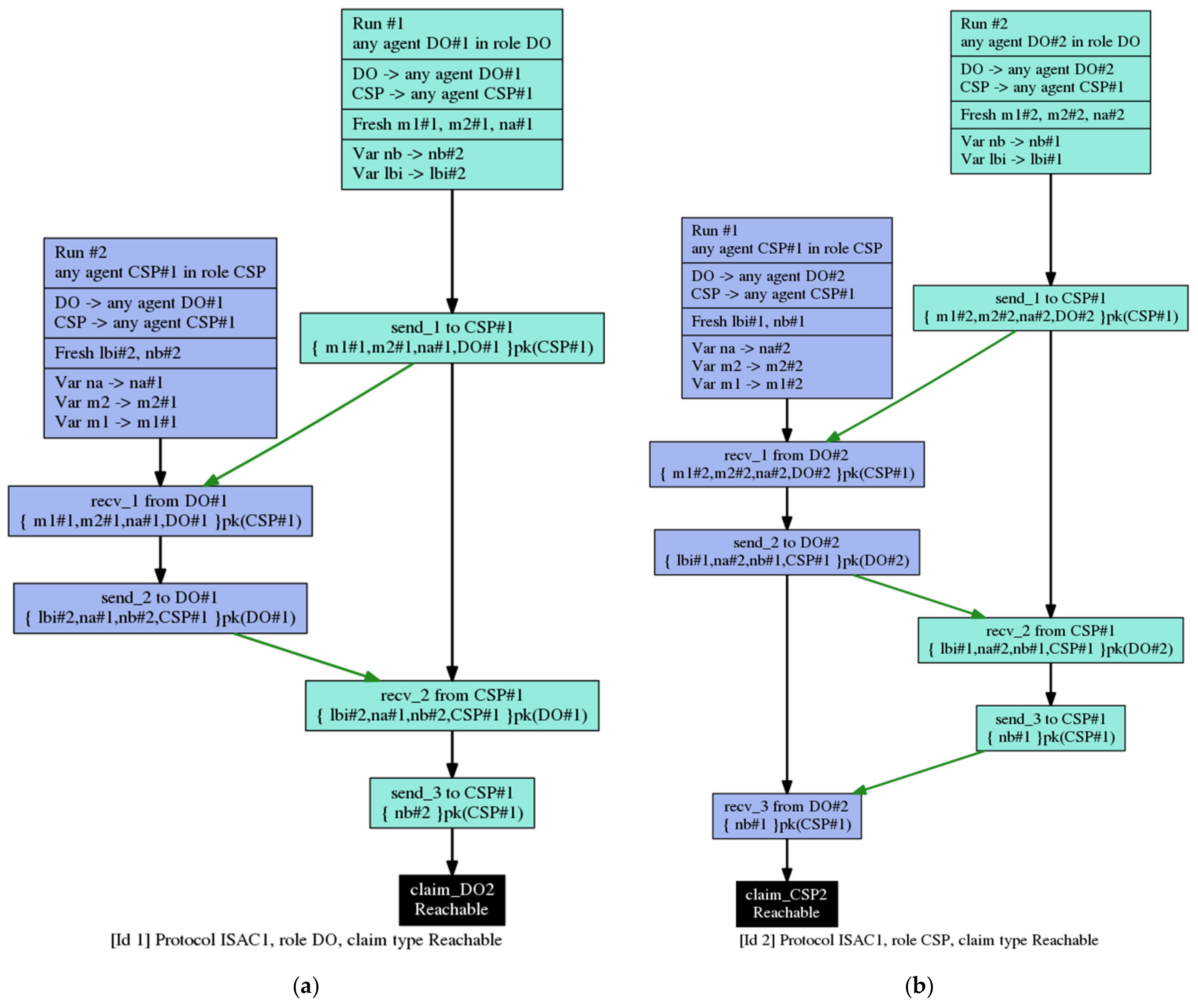 Symmetry 13 02347 g005