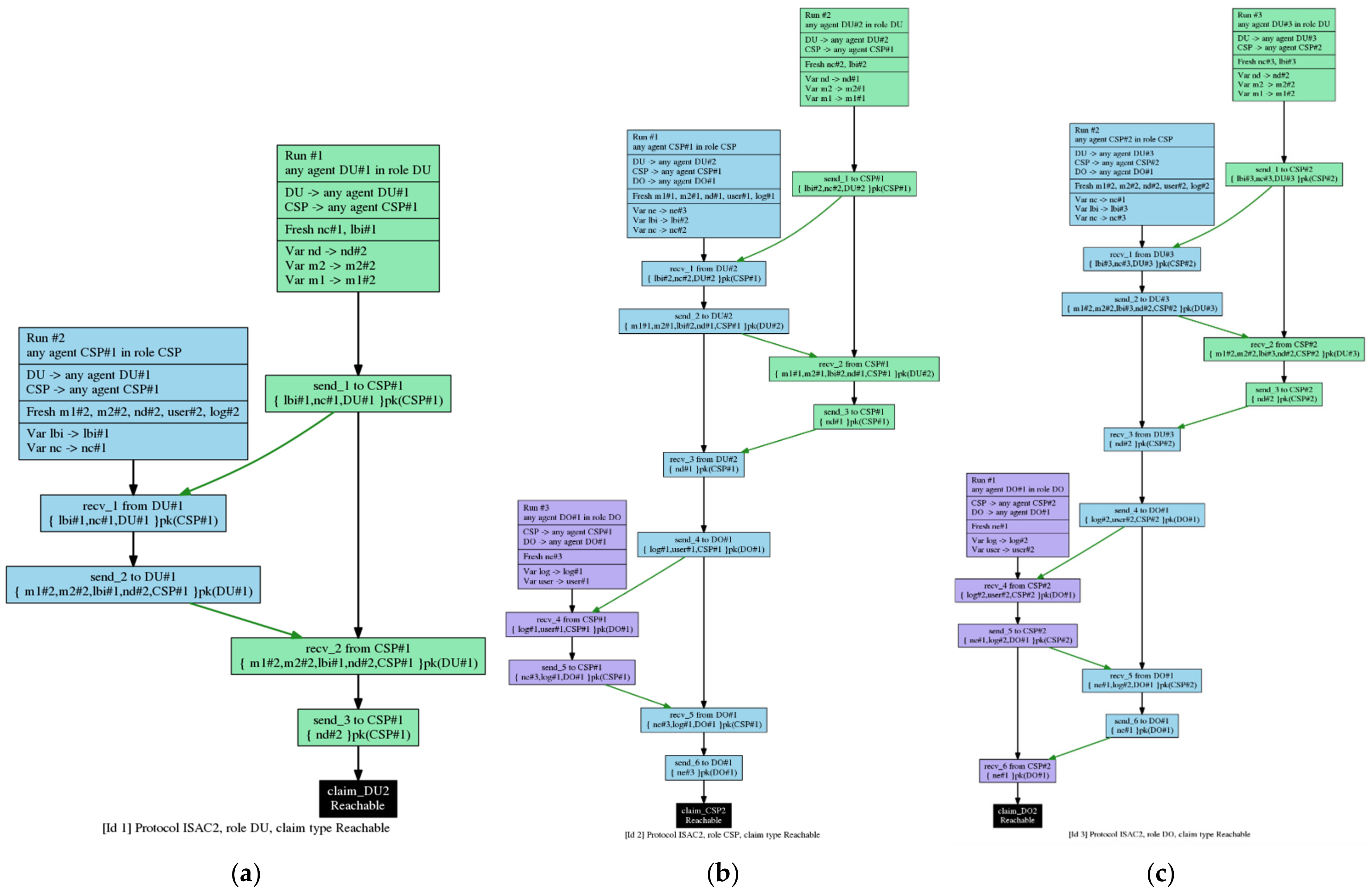 Symmetry 13 02347 g007