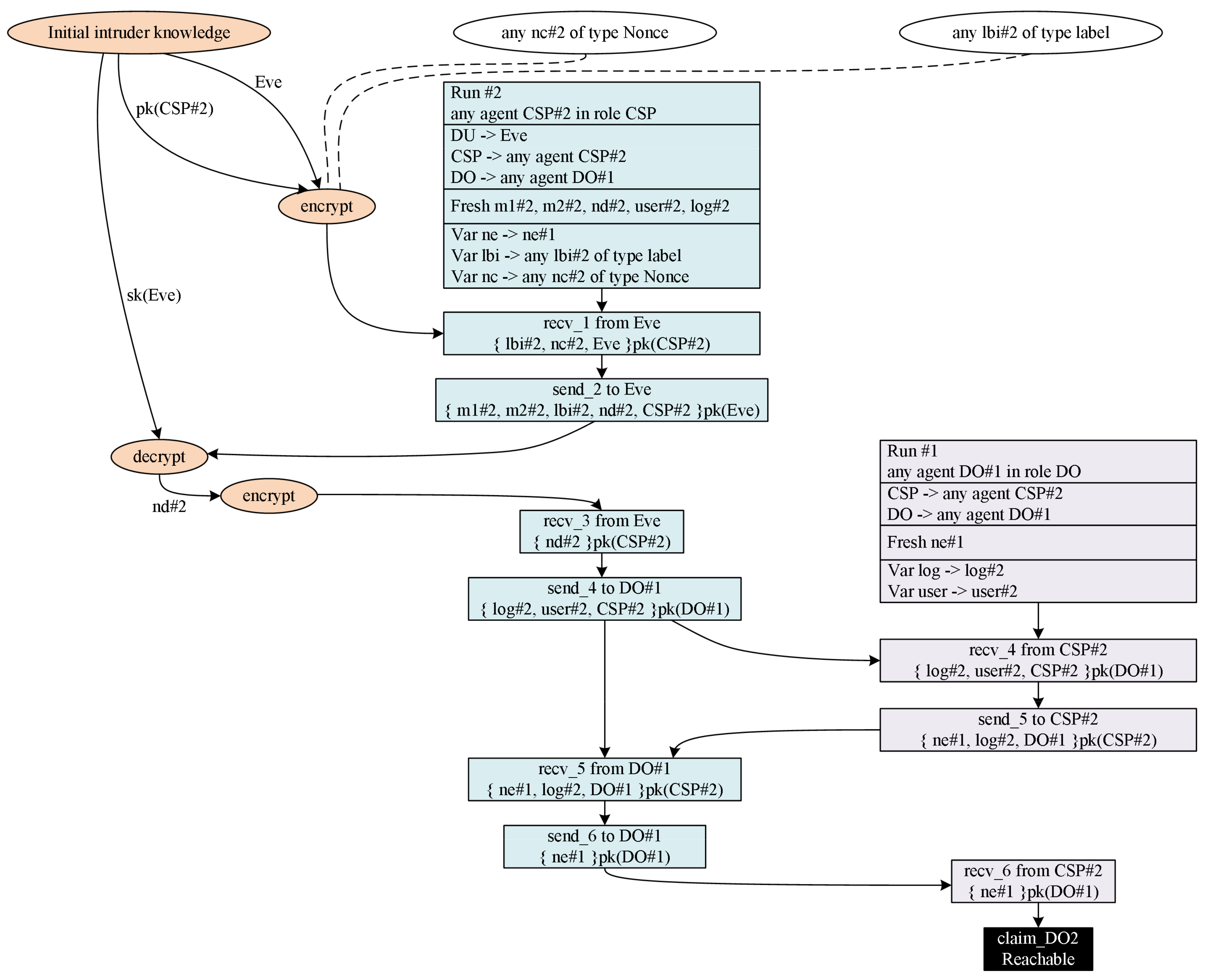 Symmetry 13 02347 g008