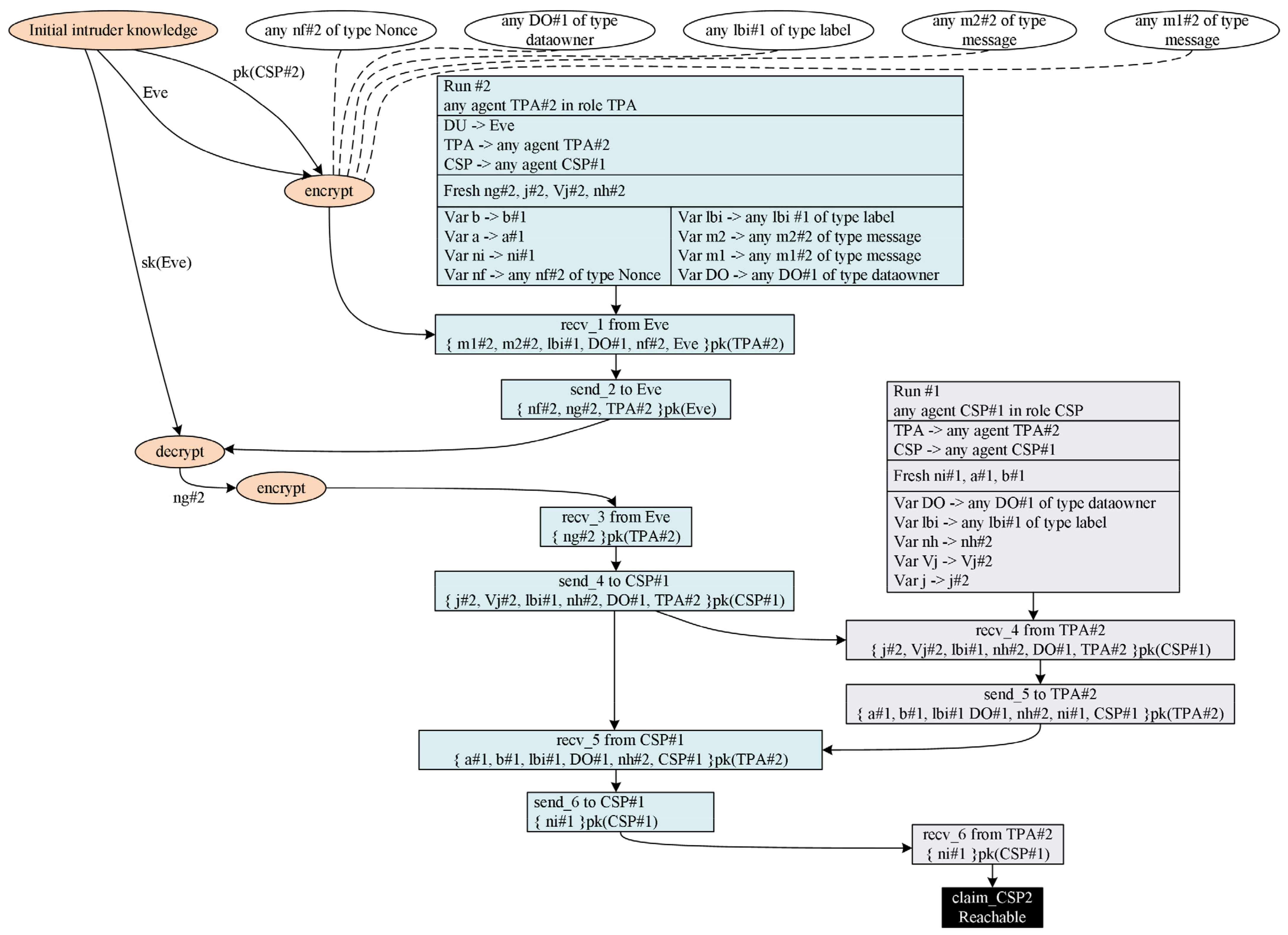 Symmetry 13 02347 g010