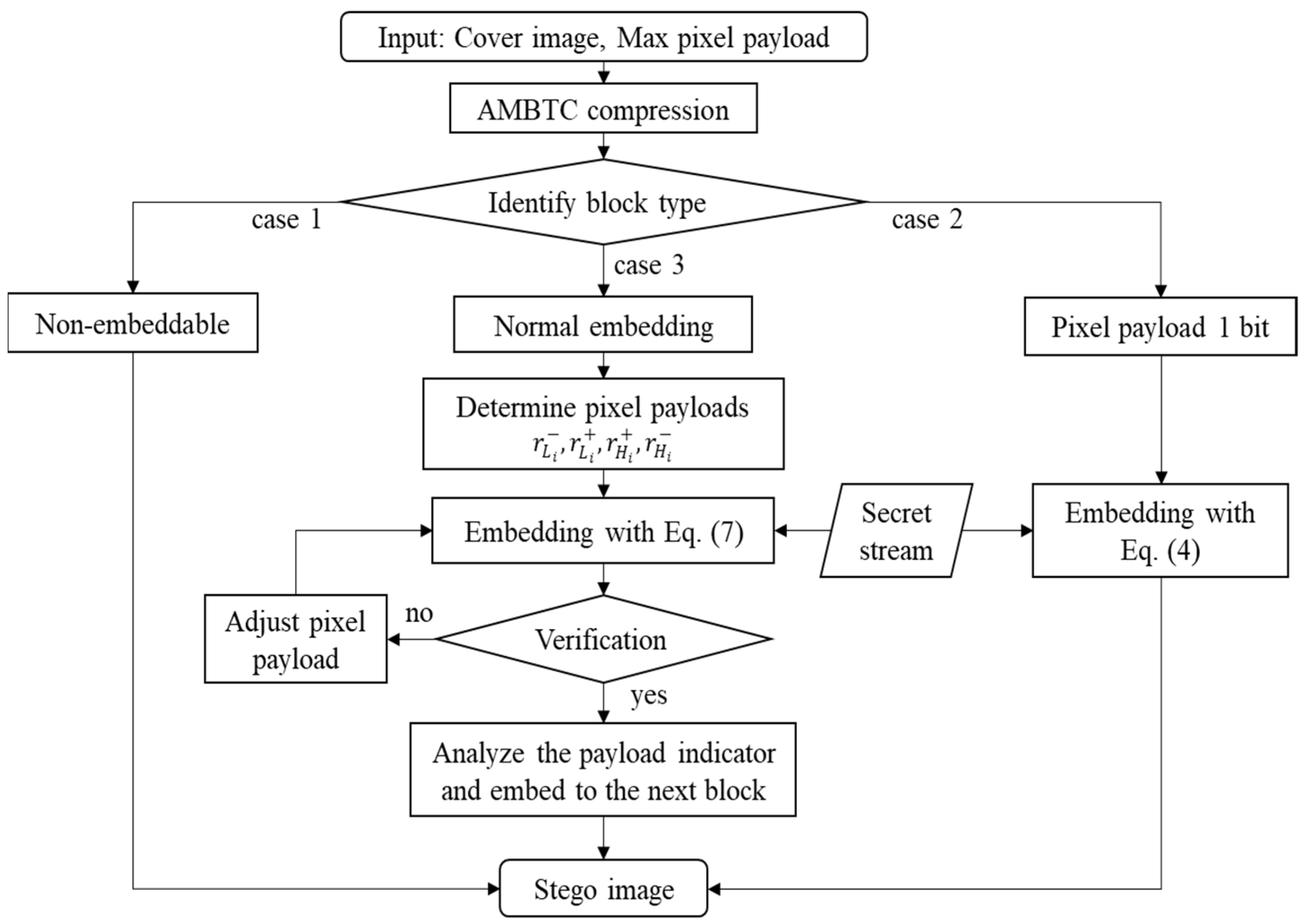 Symmetry 13 02355 g003