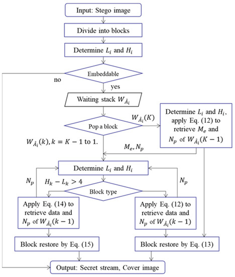 Symmetry 13 02355 g005