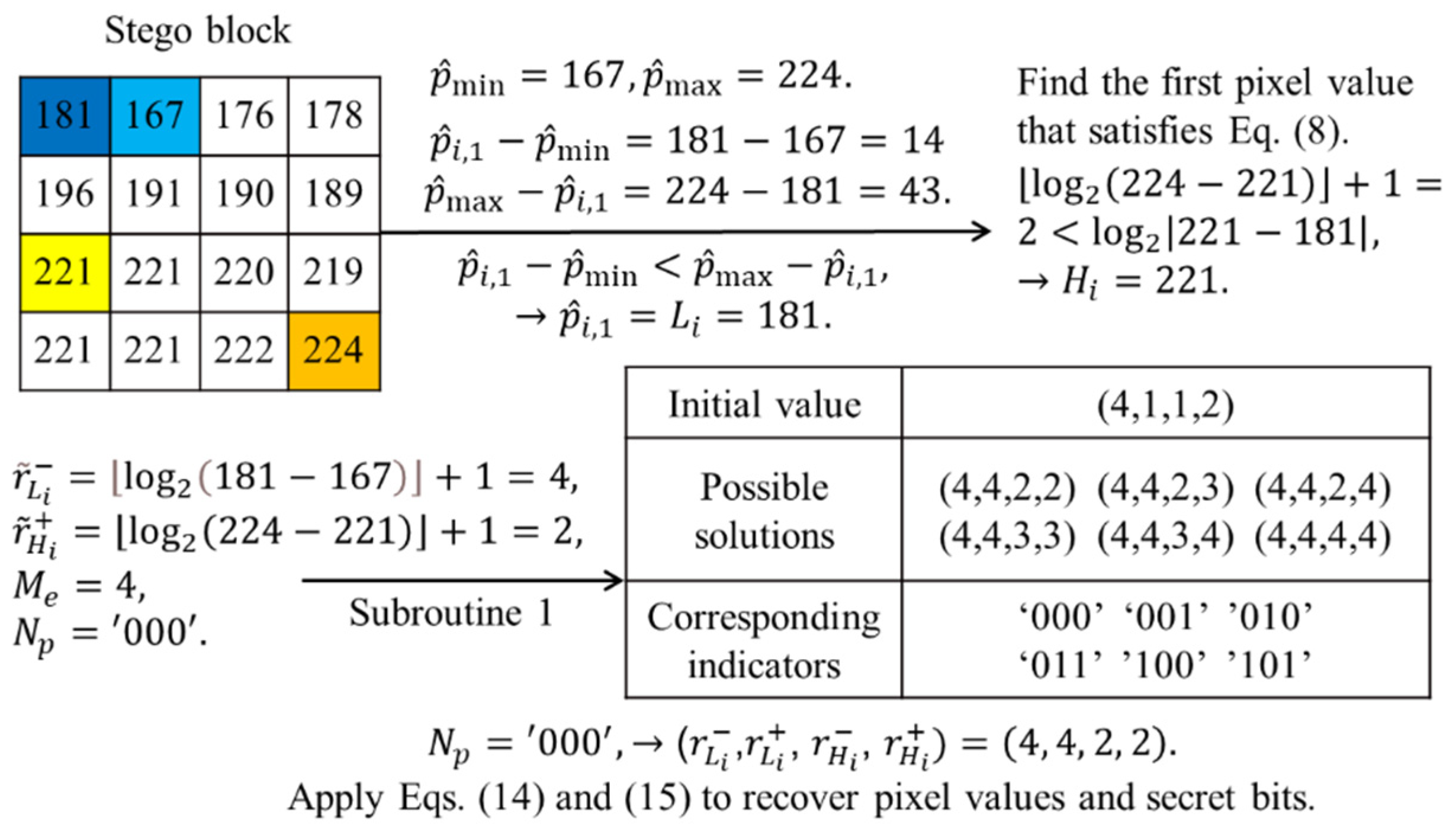 Symmetry 13 02355 g006