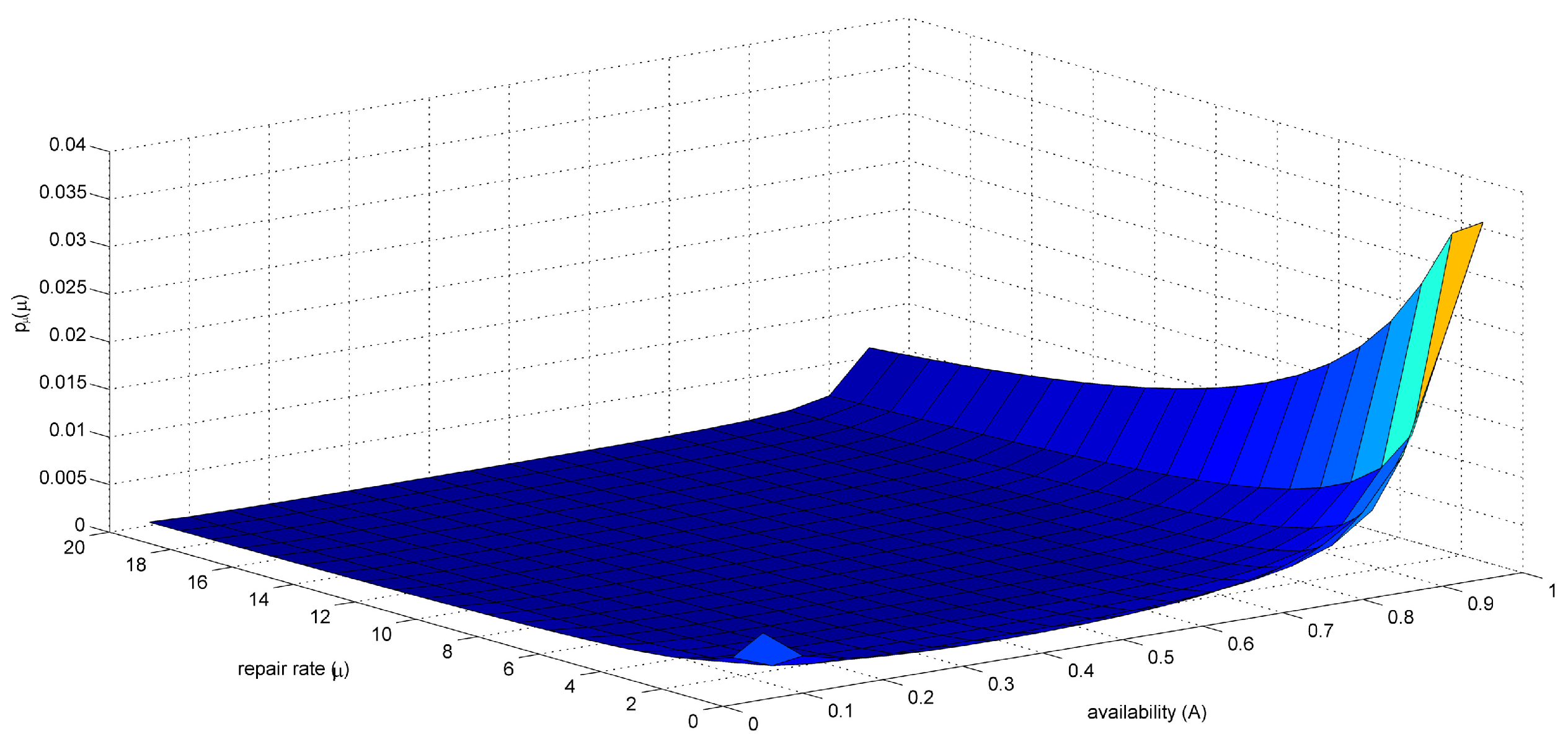 Symmetry 13 02360 g004