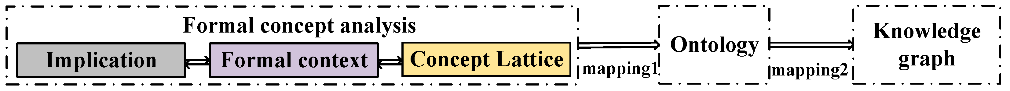 Symmetry 13 02363 g001