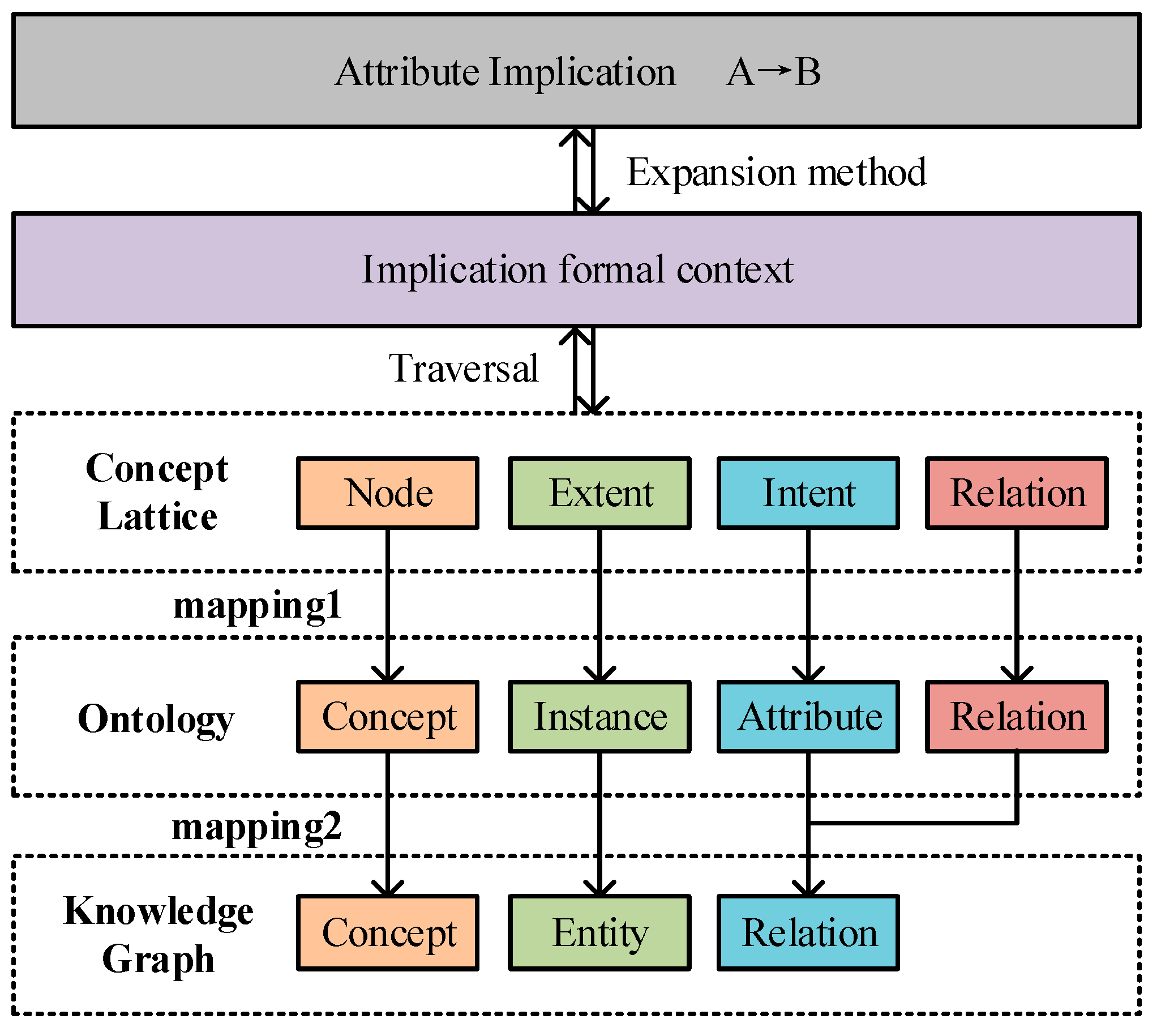 Symmetry 13 02363 g003
