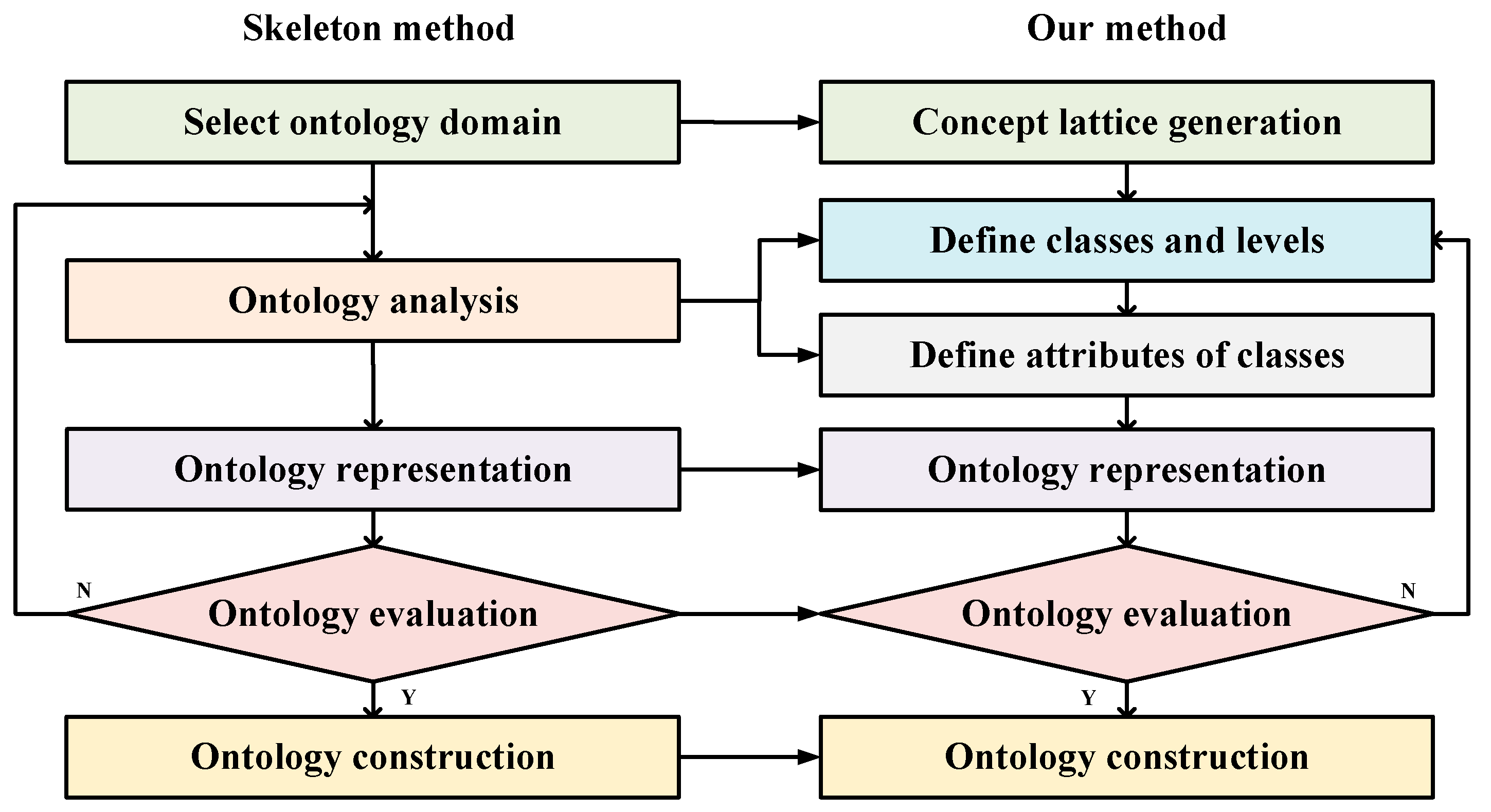 Symmetry 13 02363 g005