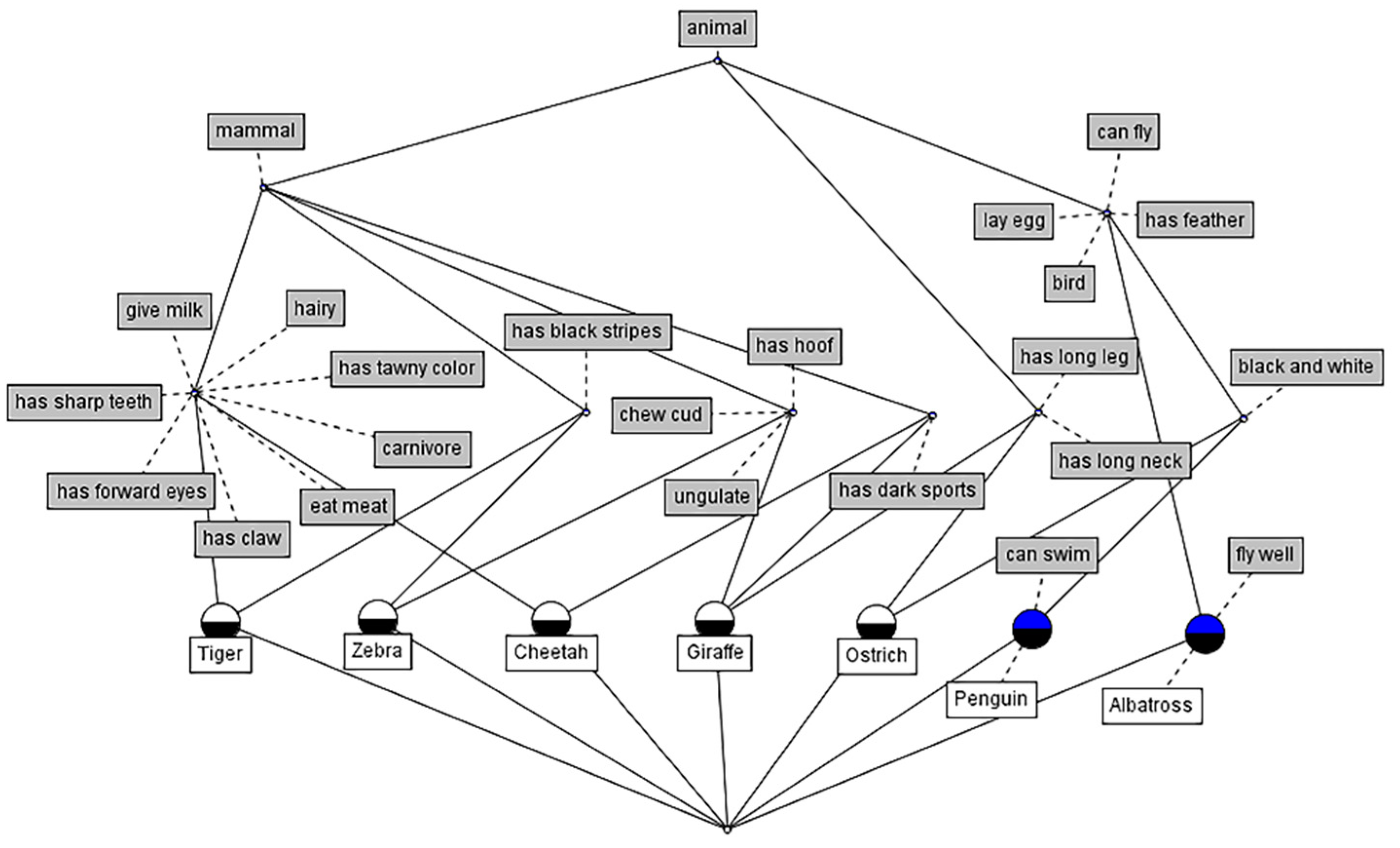 Symmetry 13 02363 g007