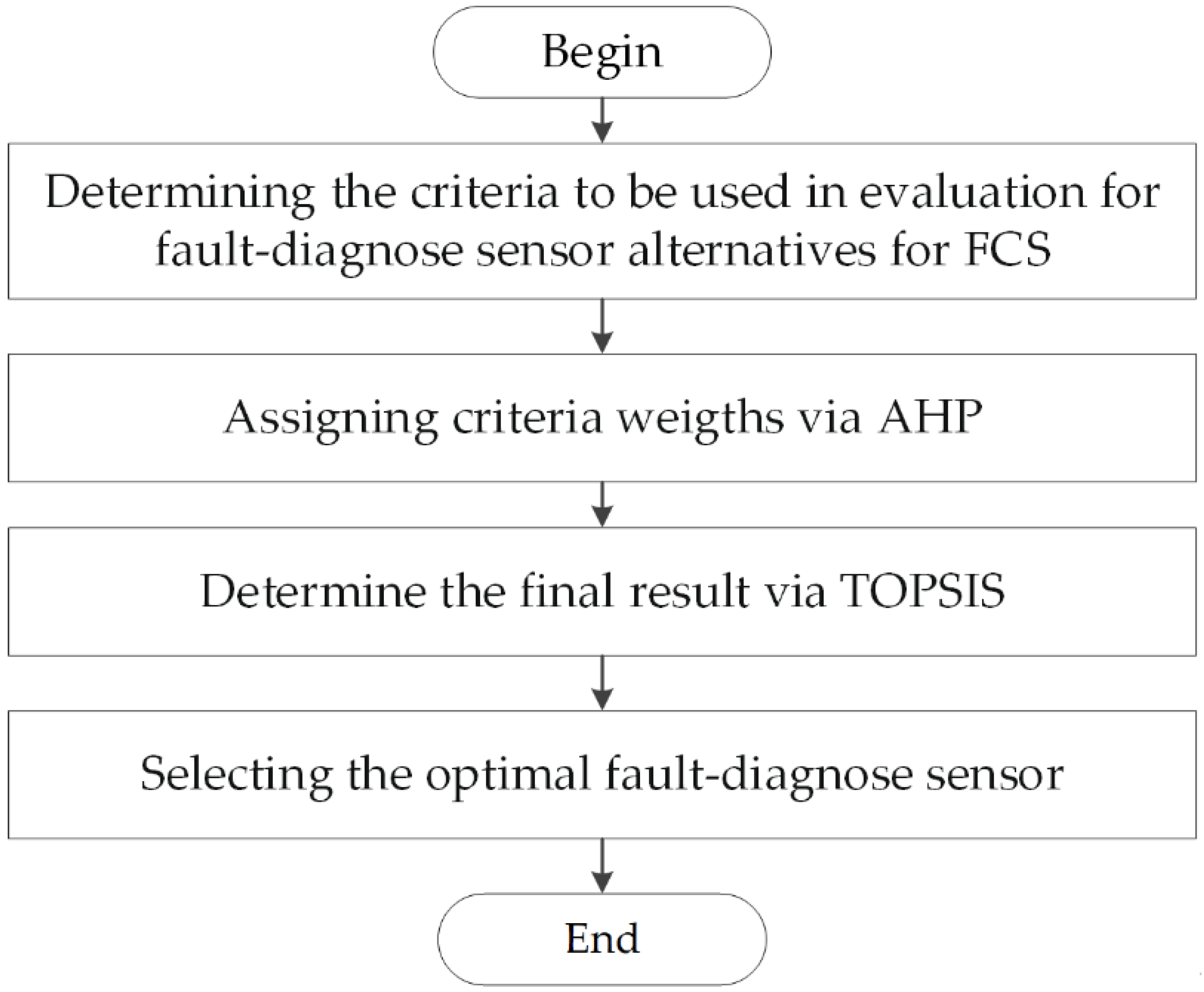 Symmetry 13 02366 g001