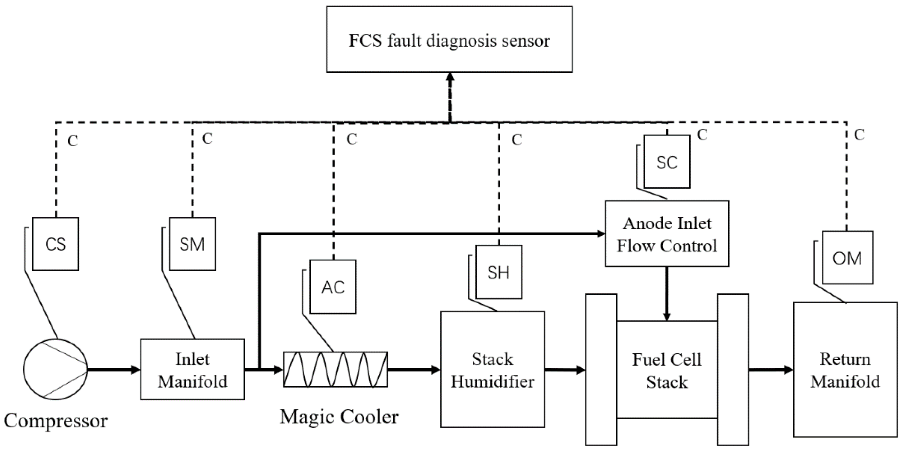 Symmetry 13 02366 g002