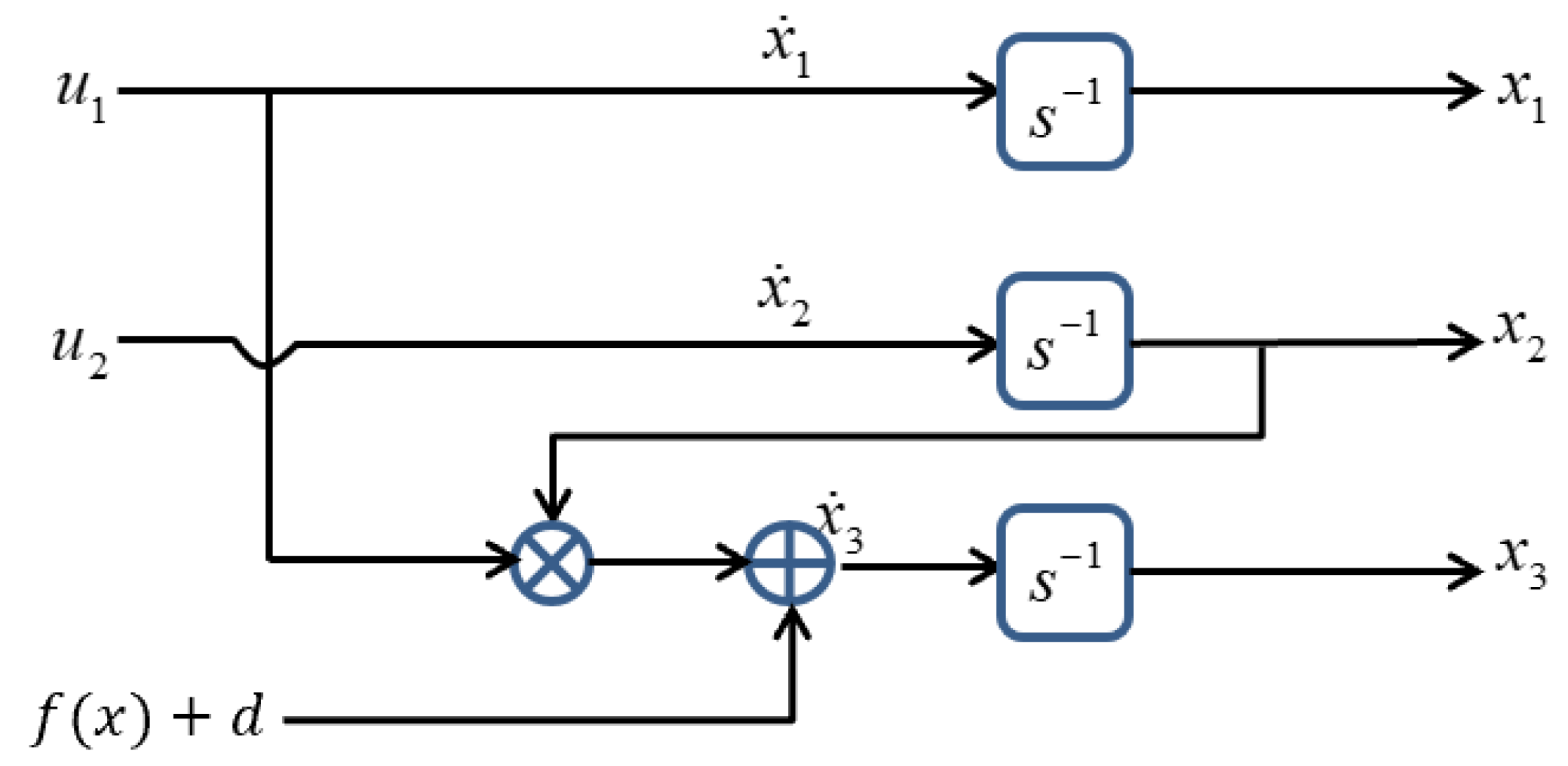 Symmetry 13 02367 g001