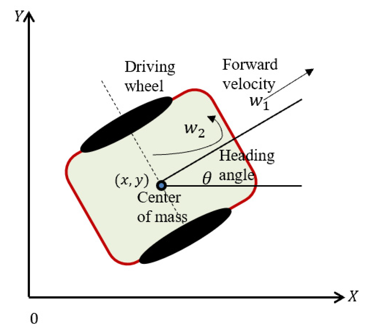 Symmetry 13 02367 g002