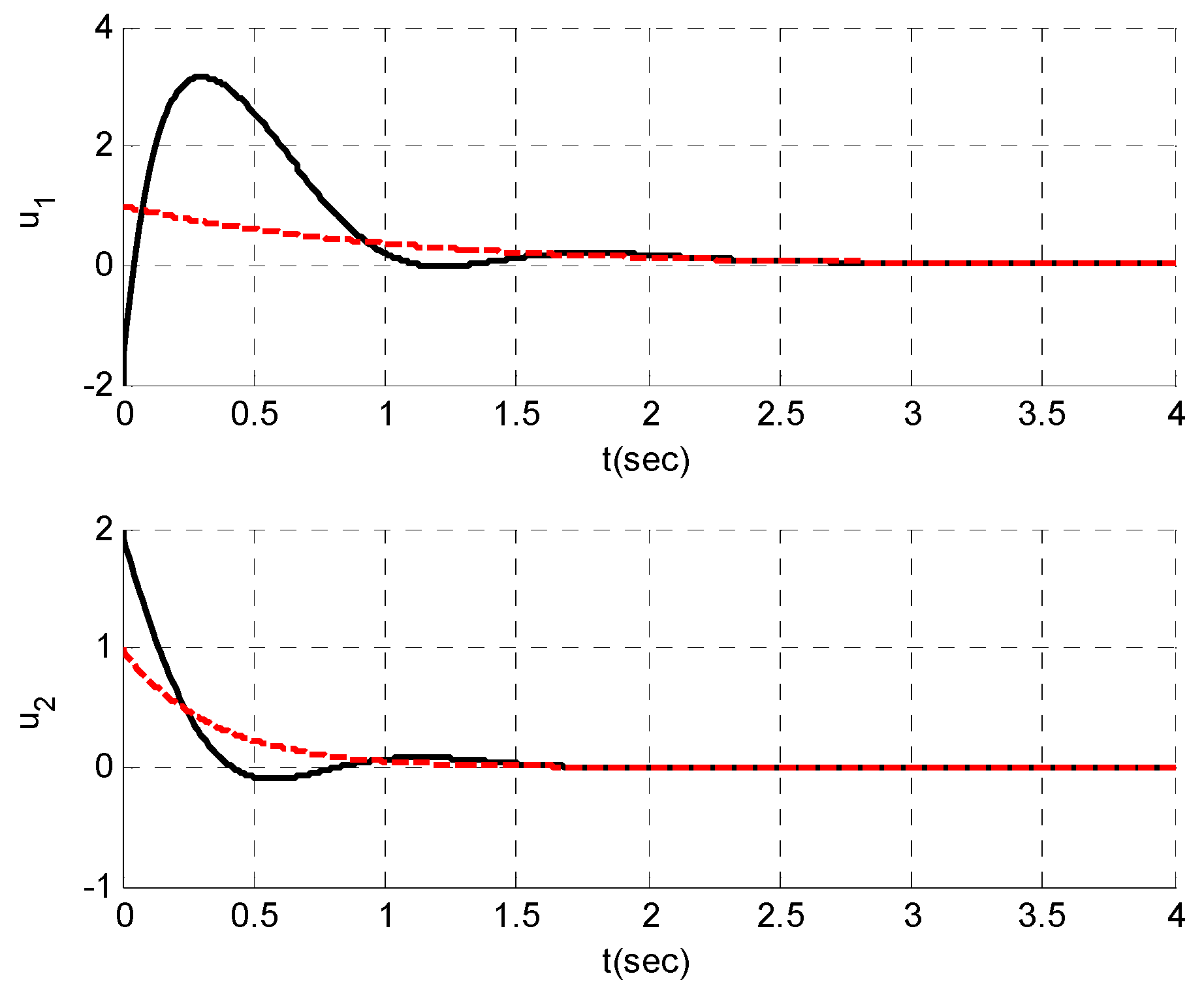 Symmetry 13 02367 g005
