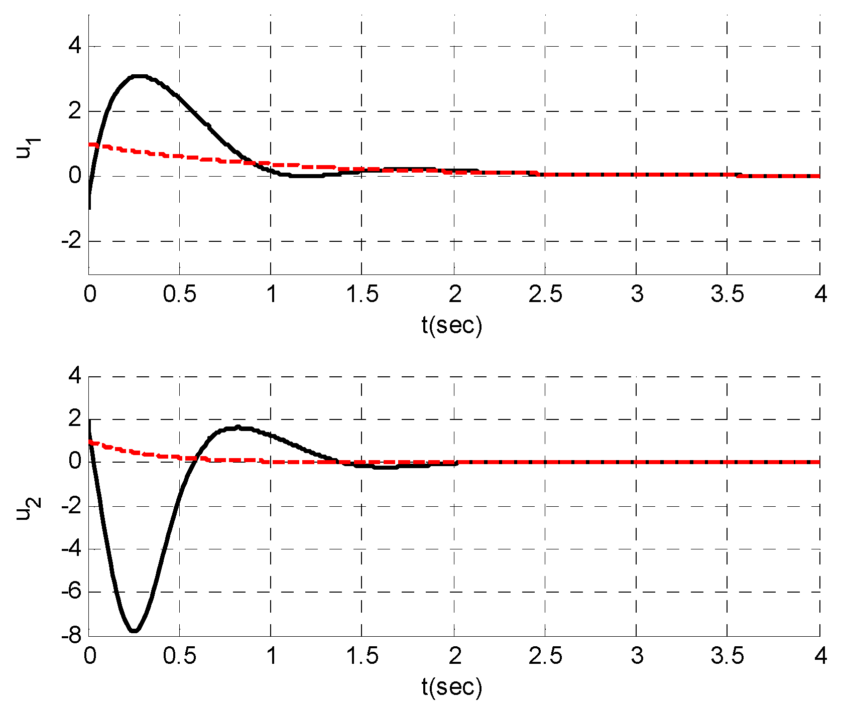 Symmetry 13 02367 g008