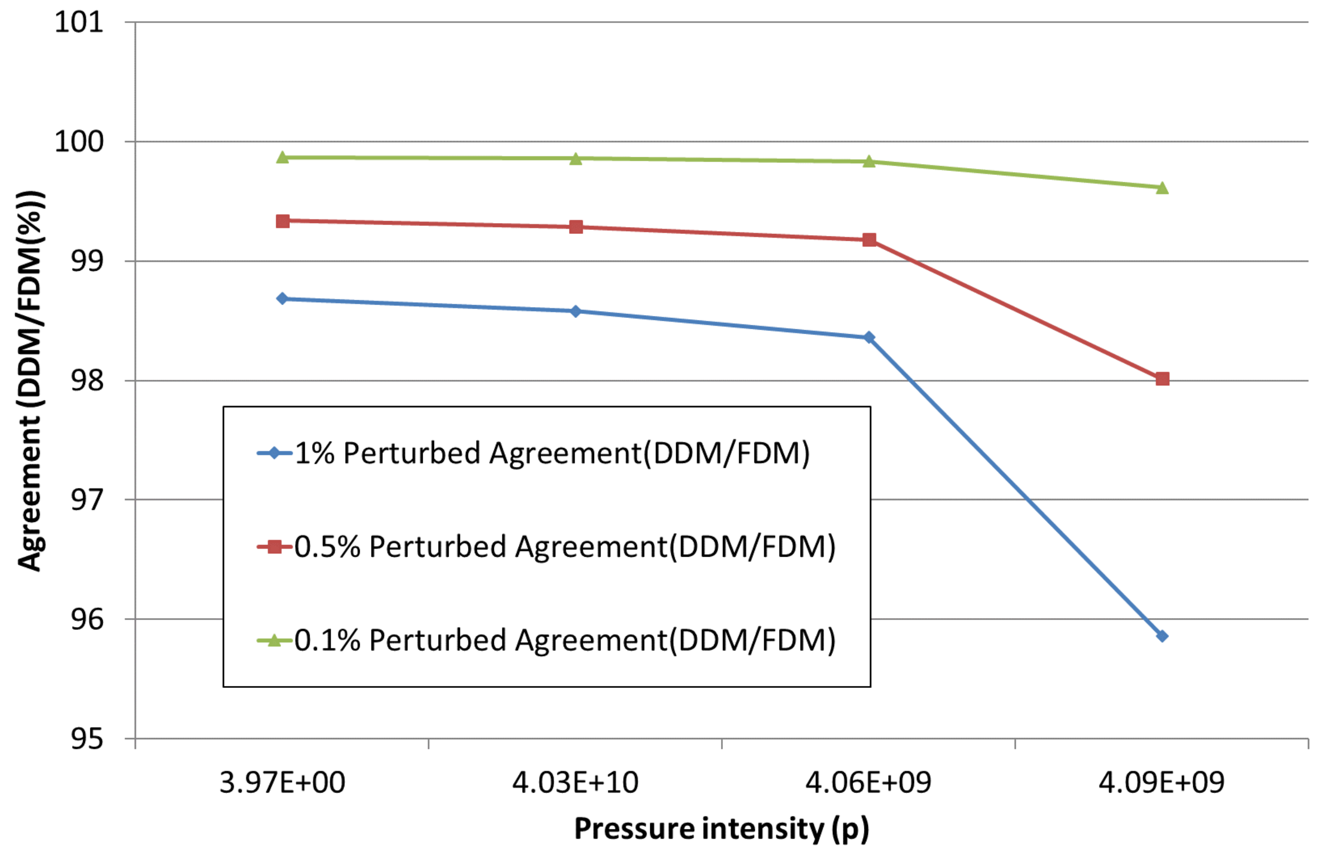 Symmetry 13 02373 g005