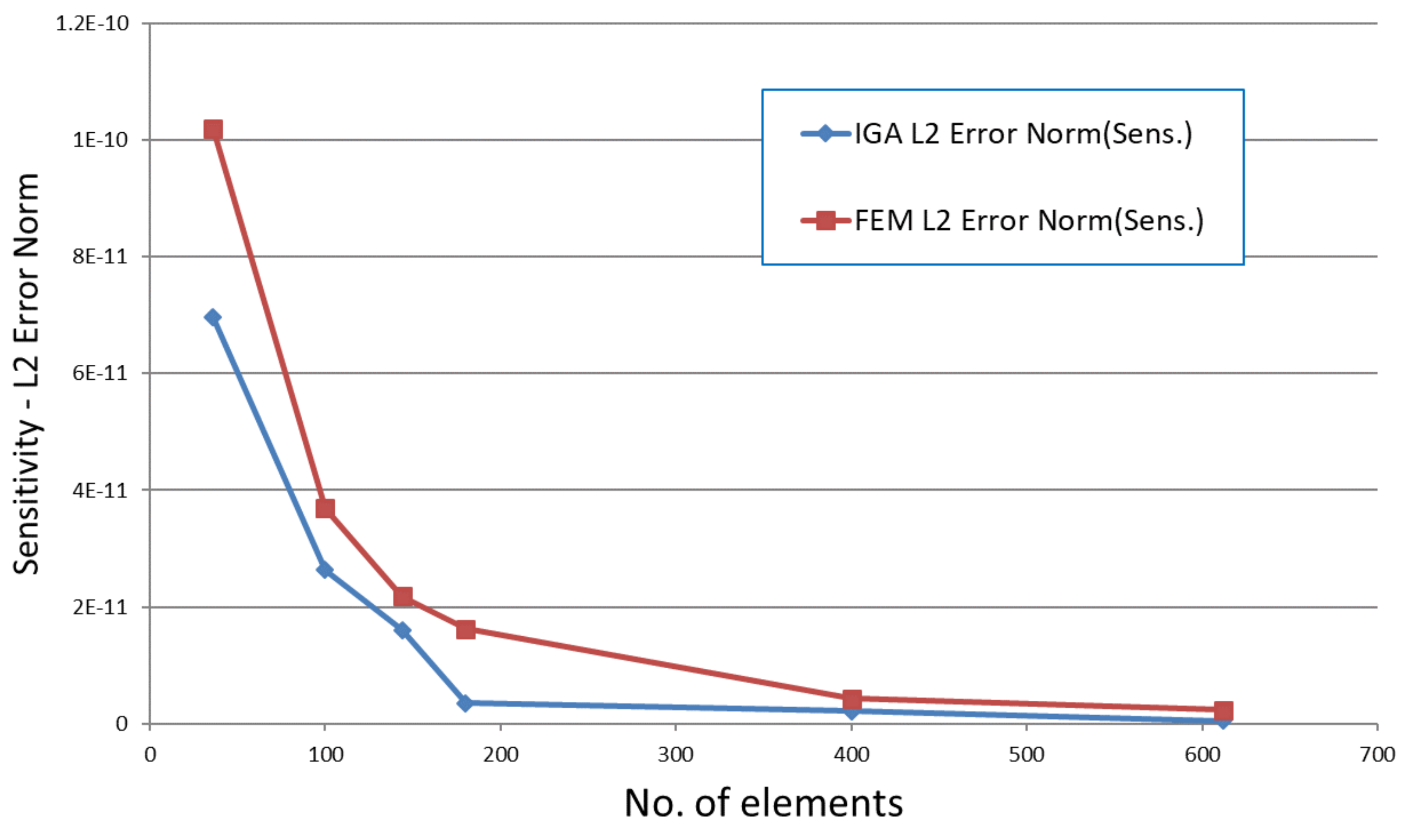 Symmetry 13 02373 g008