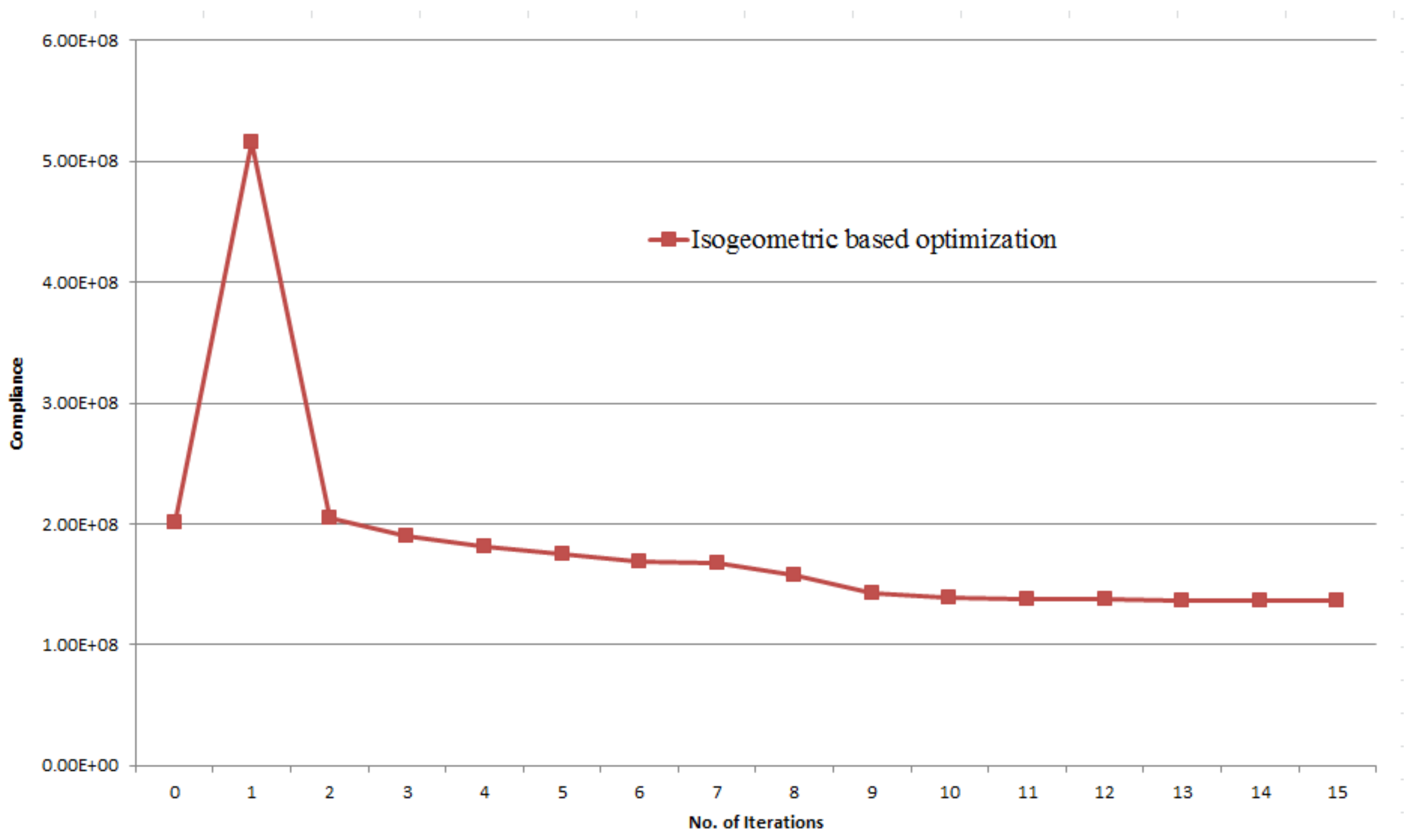 Symmetry 13 02373 g011