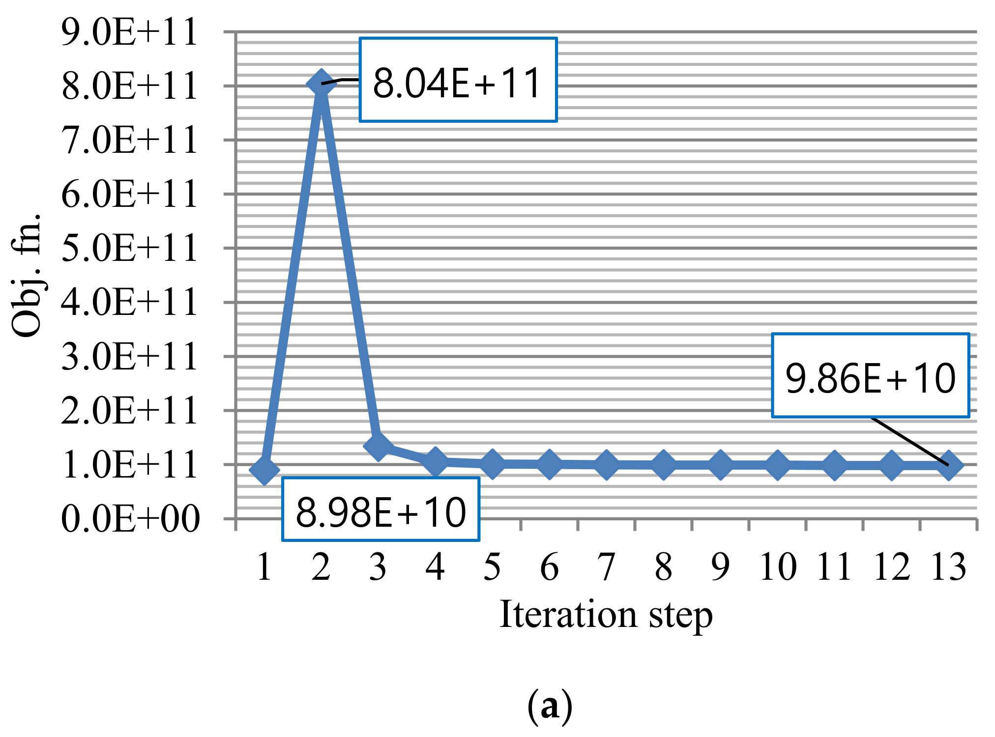 Symmetry 13 02373 g014a