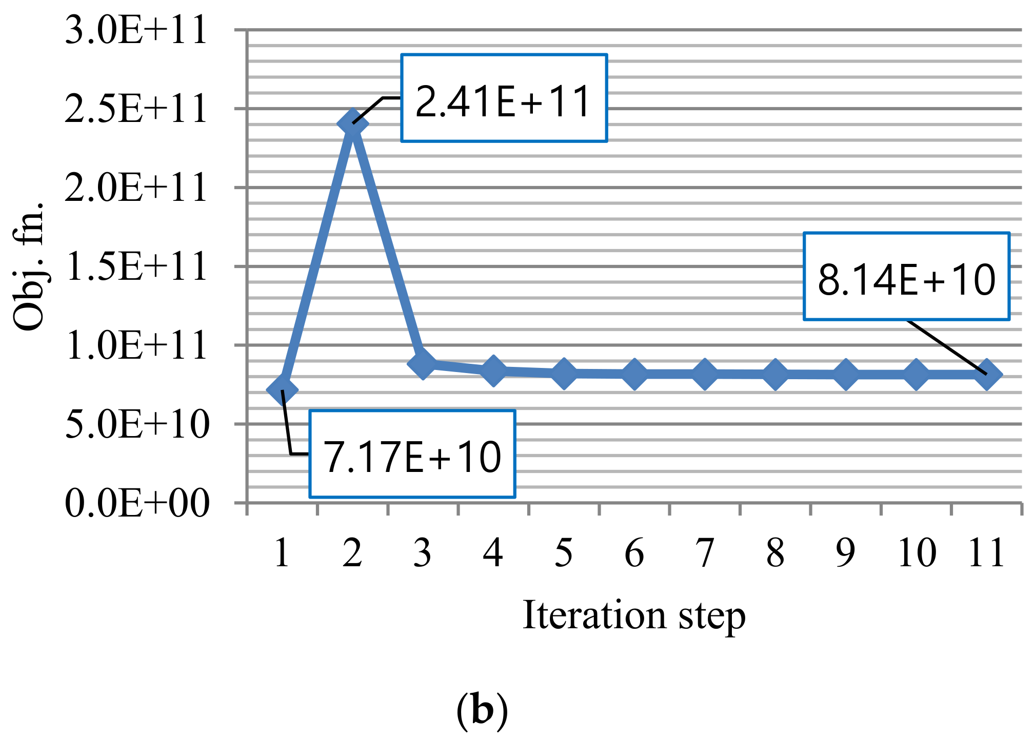 Symmetry 13 02373 g014b